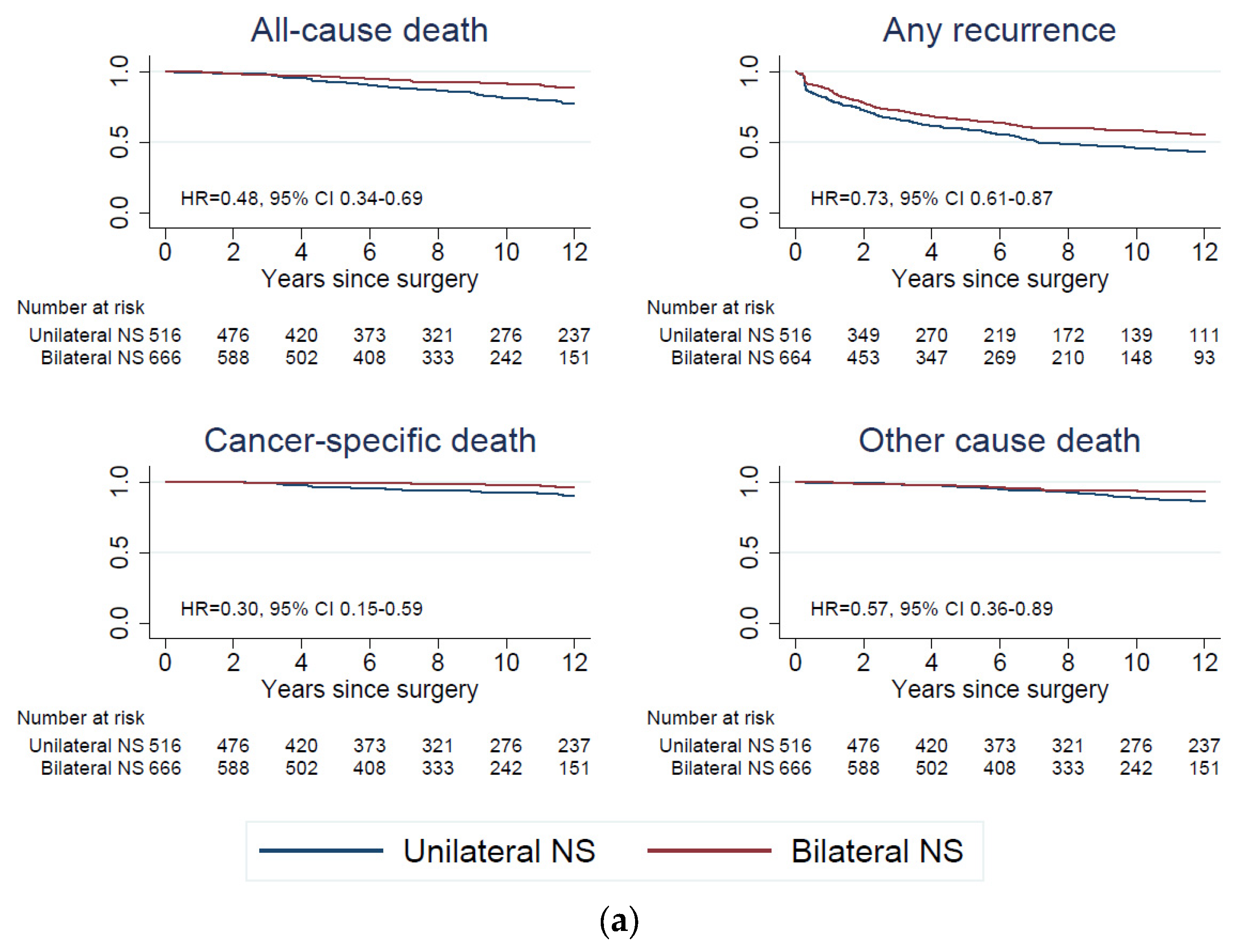 Cancers | Free Full-Text | Functional Impact Of Neuro-Vascular Bundle ...