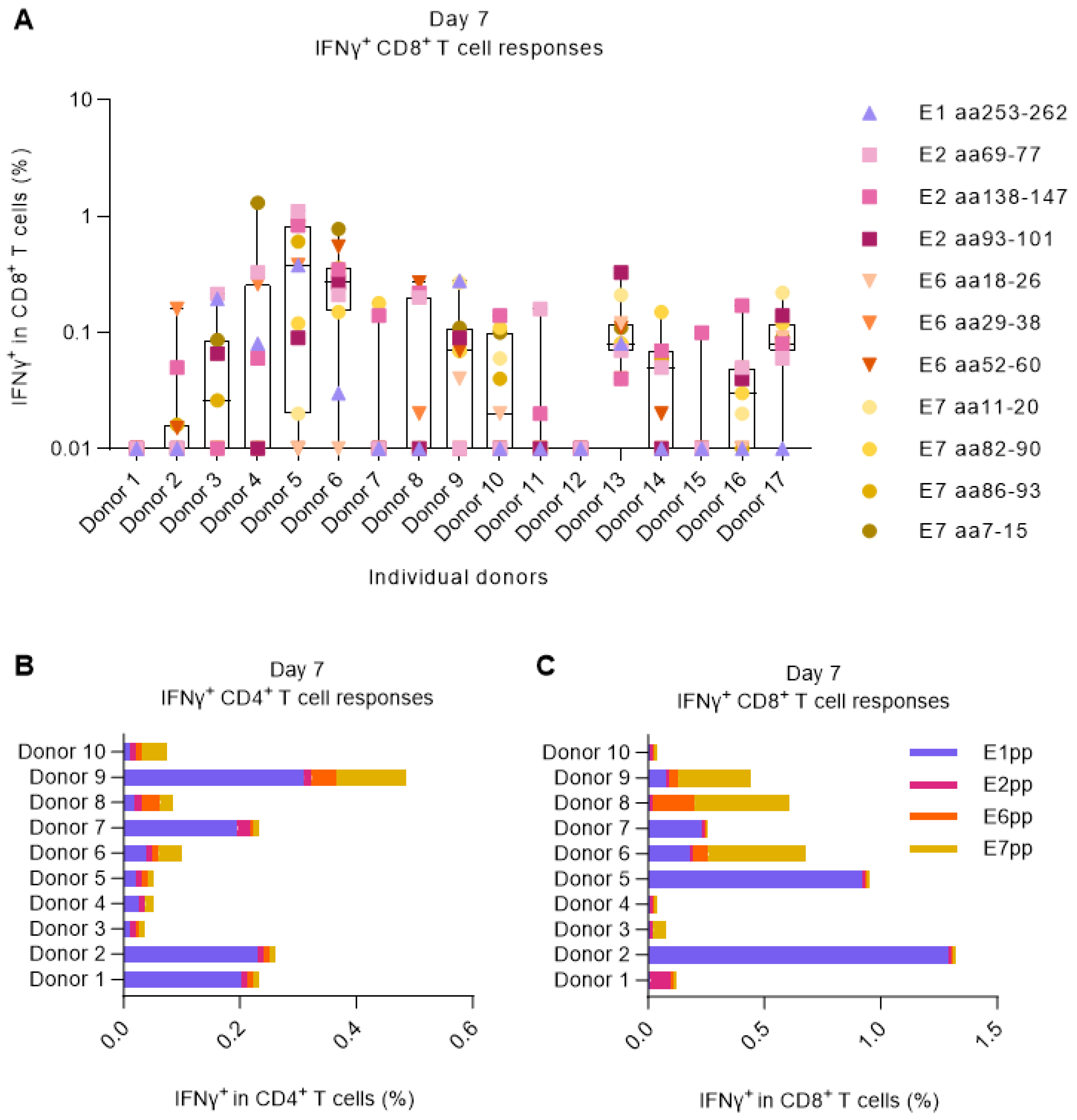 Cancers 15 05863 g001