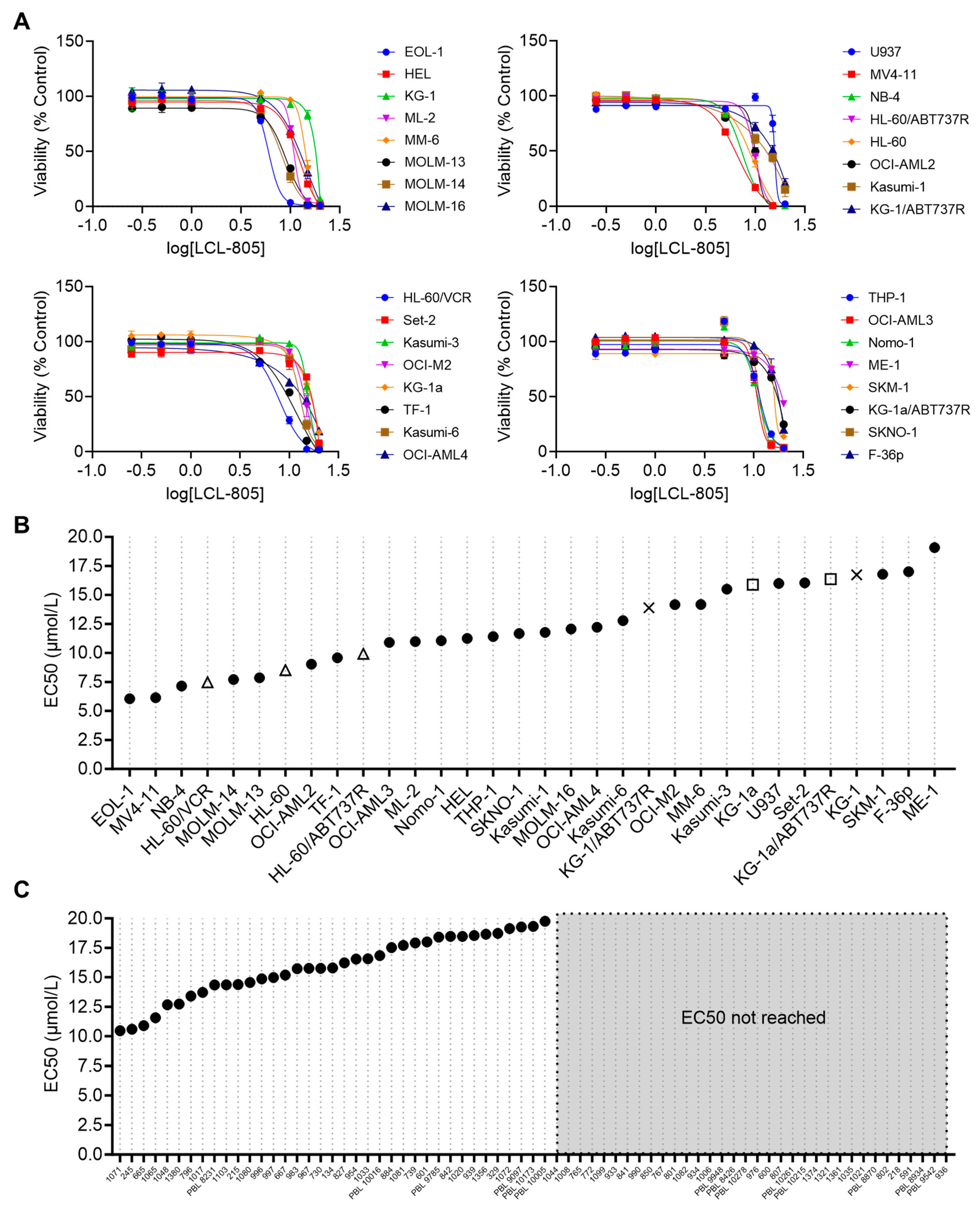 Cancers 15 05866 g003