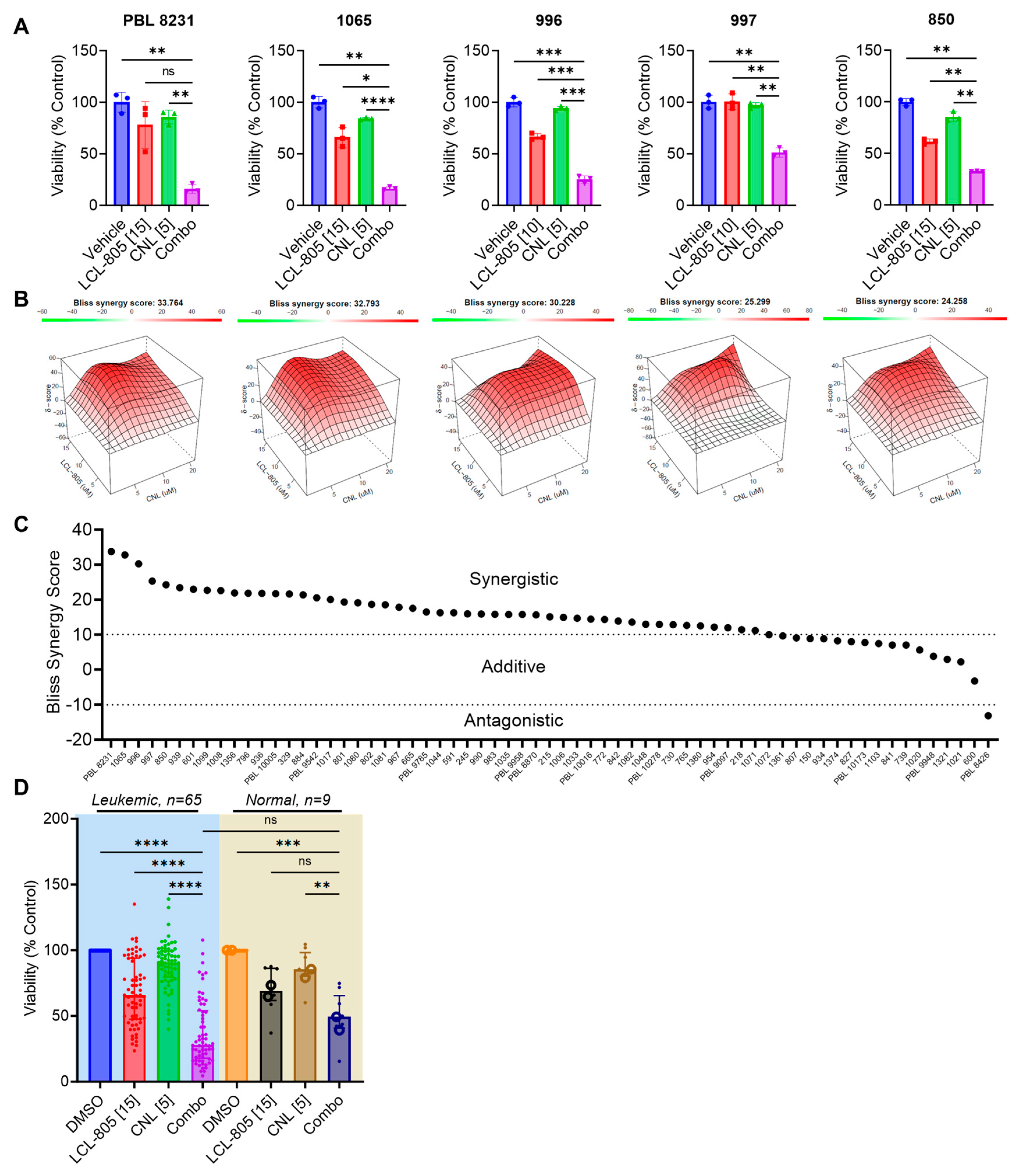 Cancers 15 05866 g009