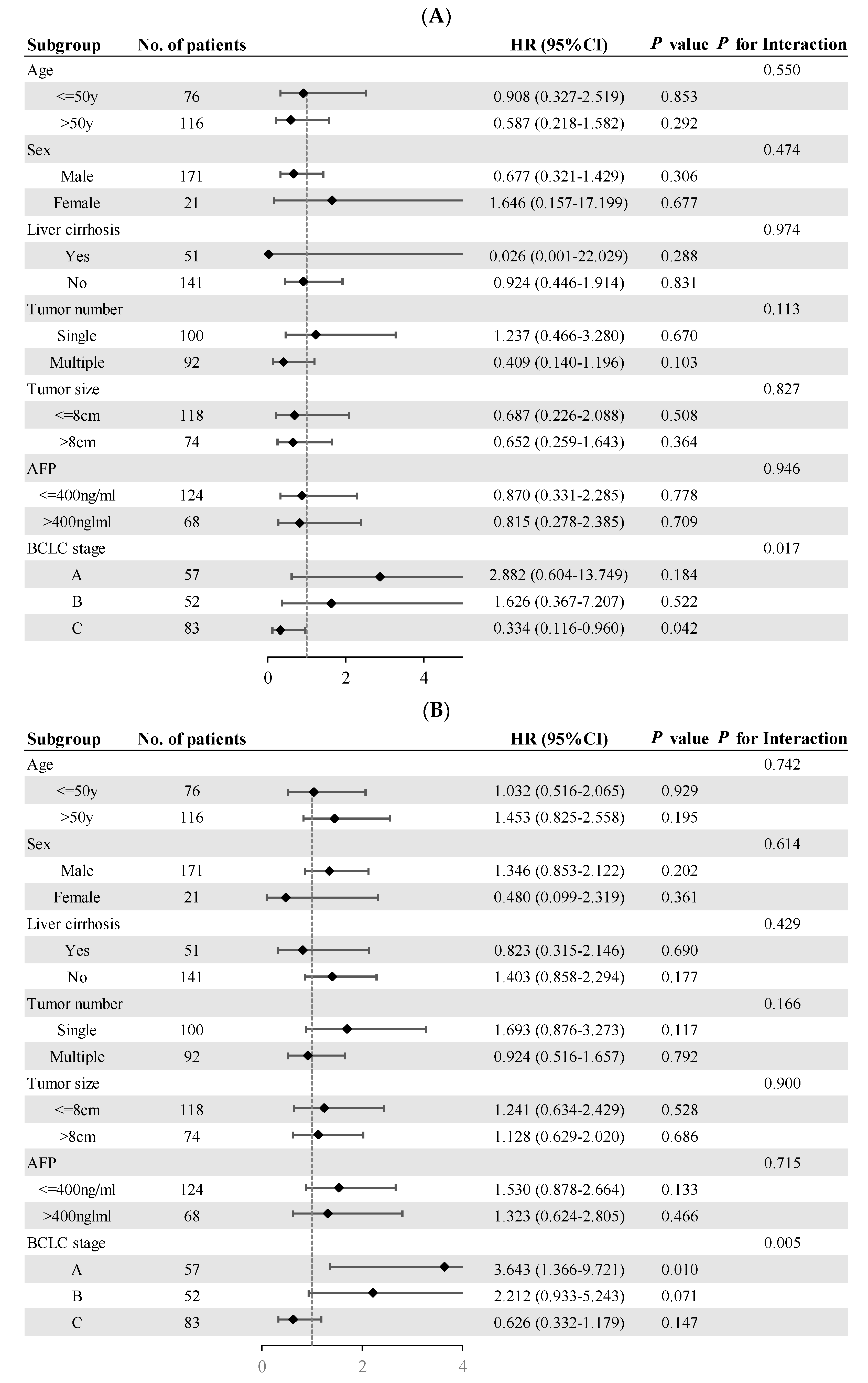 Cancers Free Full Text Safety And Survival Outcomes Of Liver Resection Following Triple 9462