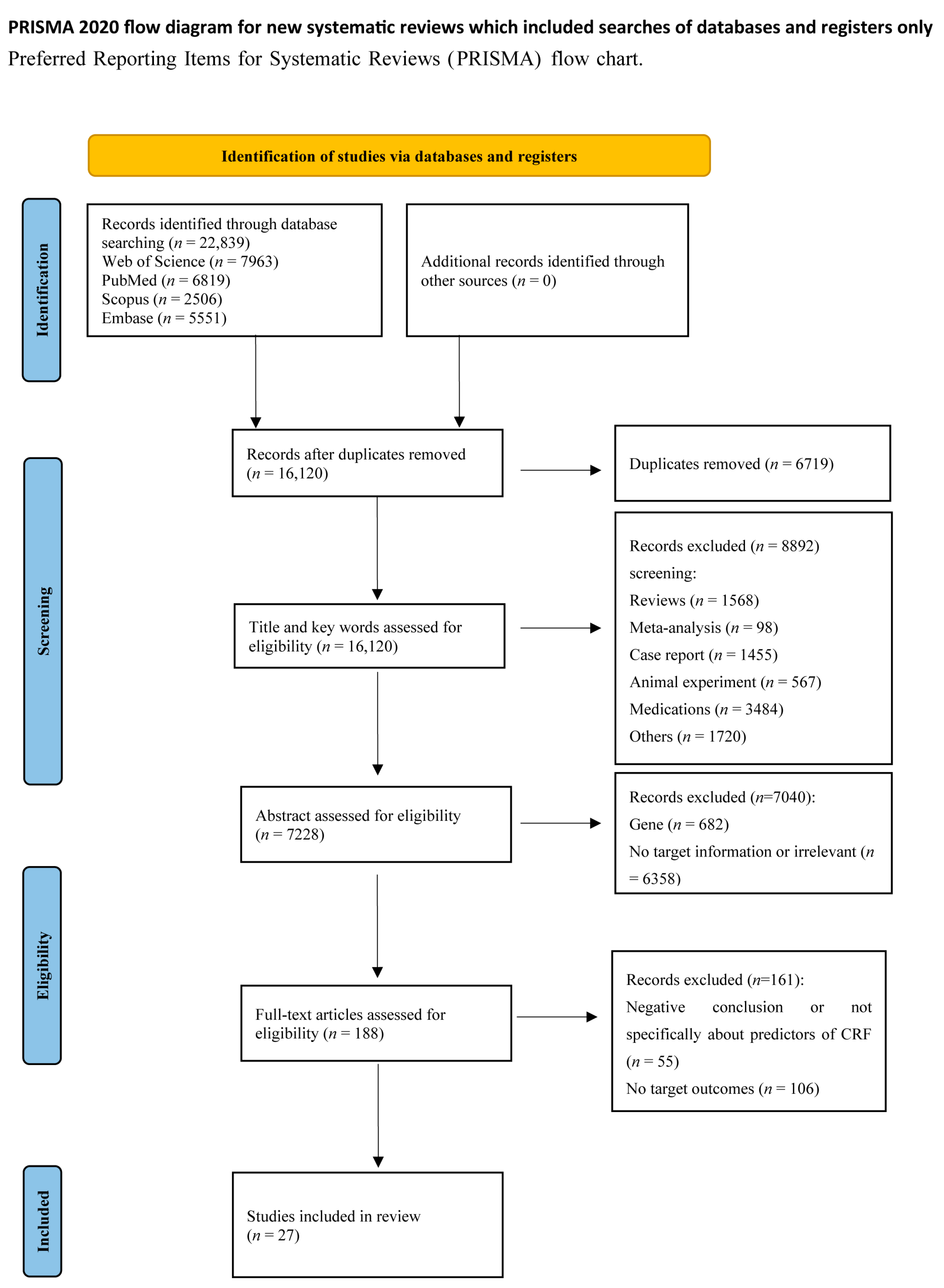 Cancers 15 05879 g001