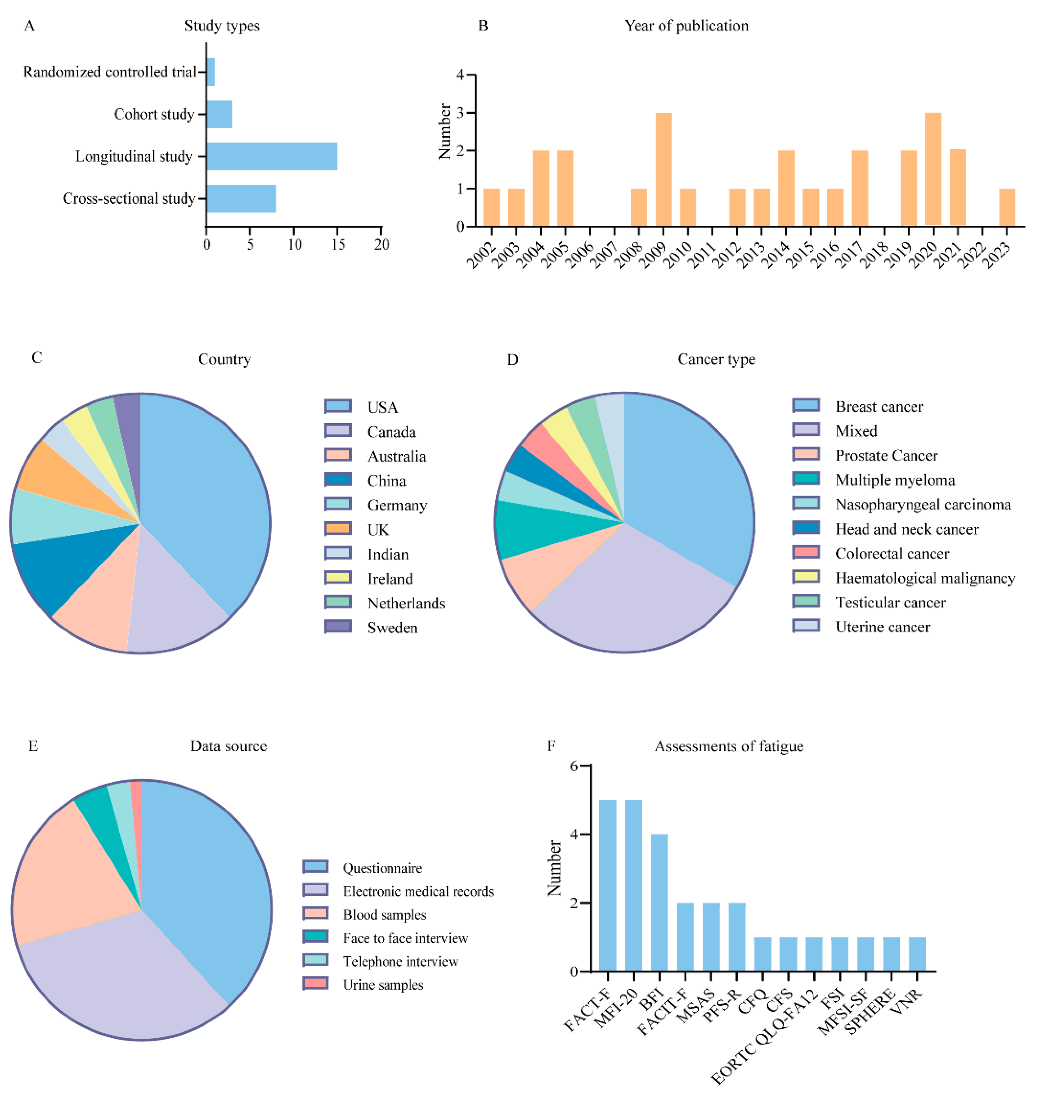 Cancers 15 05879 g002