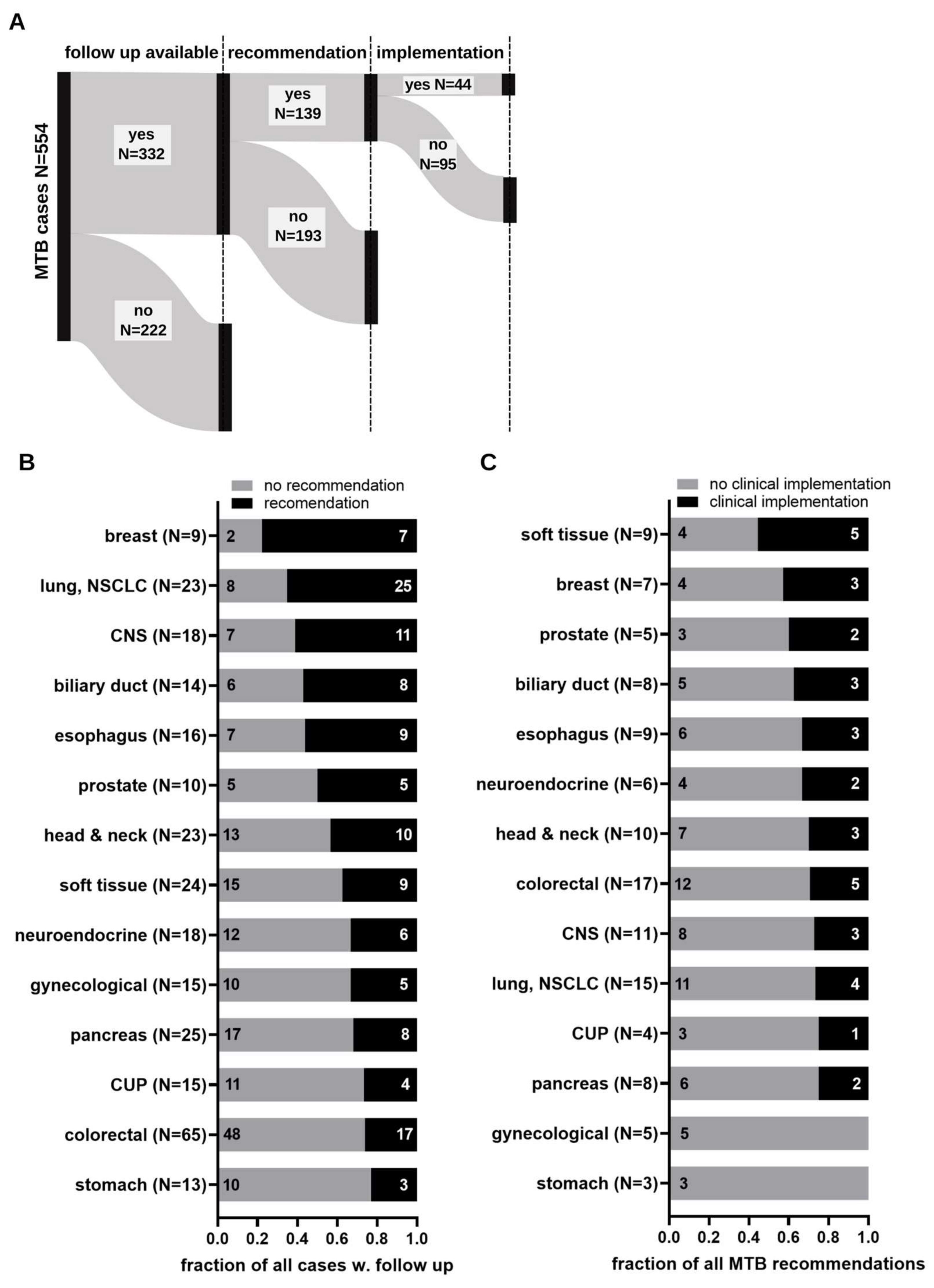 Cancers 15 05892 g002
