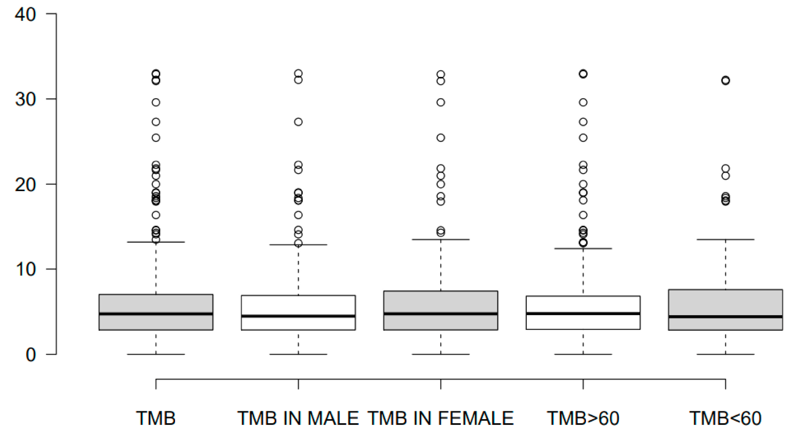 Cancers 16 00002 g001