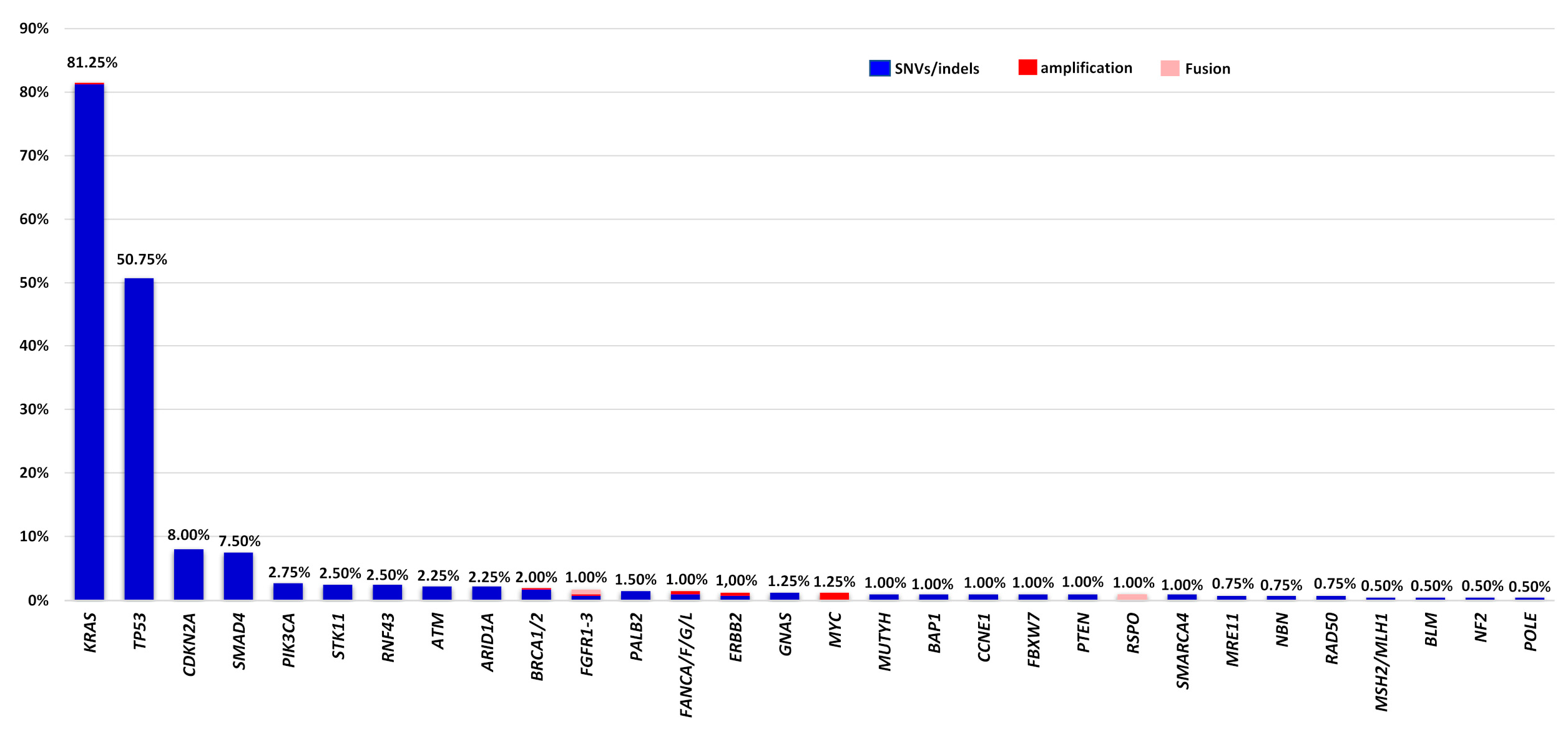 Cancers 16 00002 g003