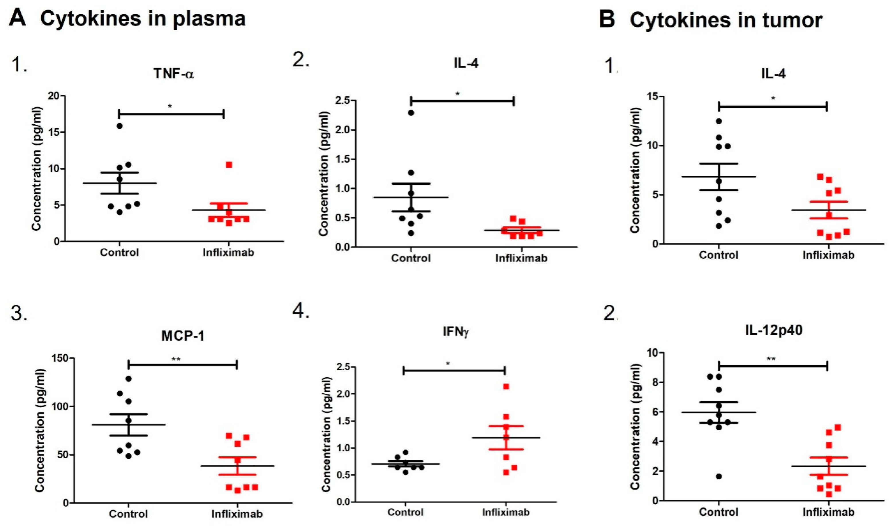 Cancers 16 00052 g002
