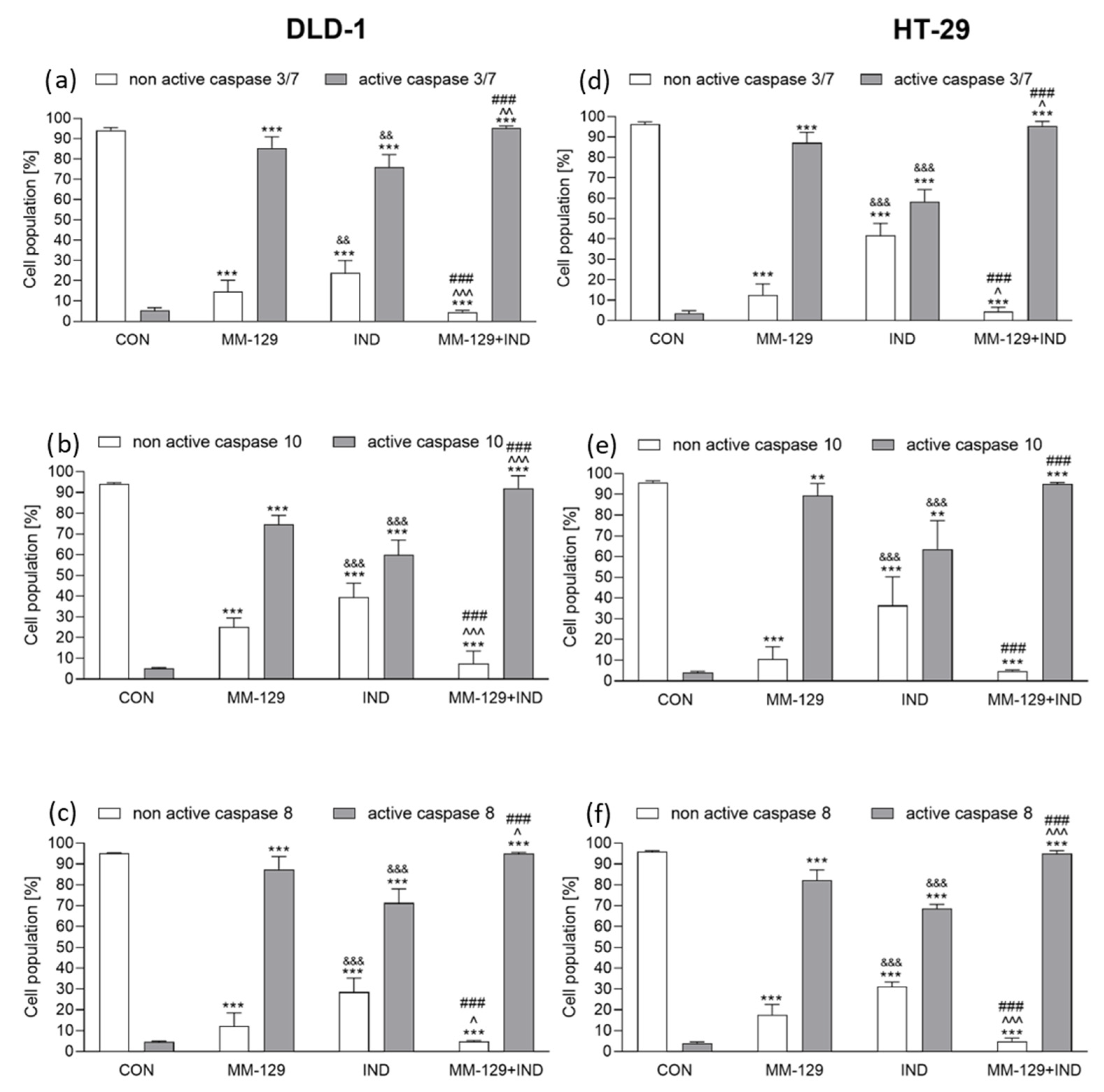 Cancers 16 00122 g005