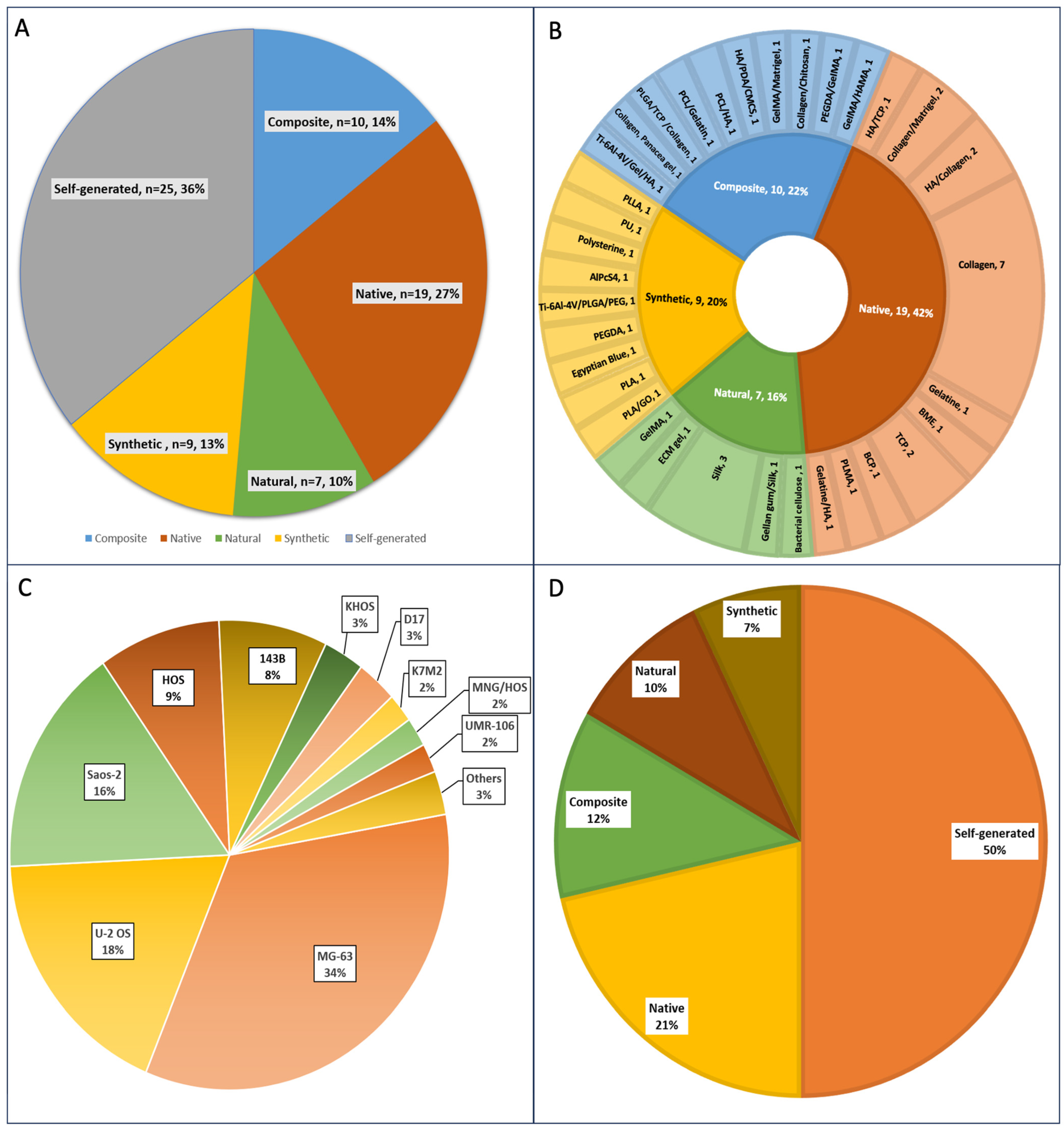 Cancers 16 00164 g003