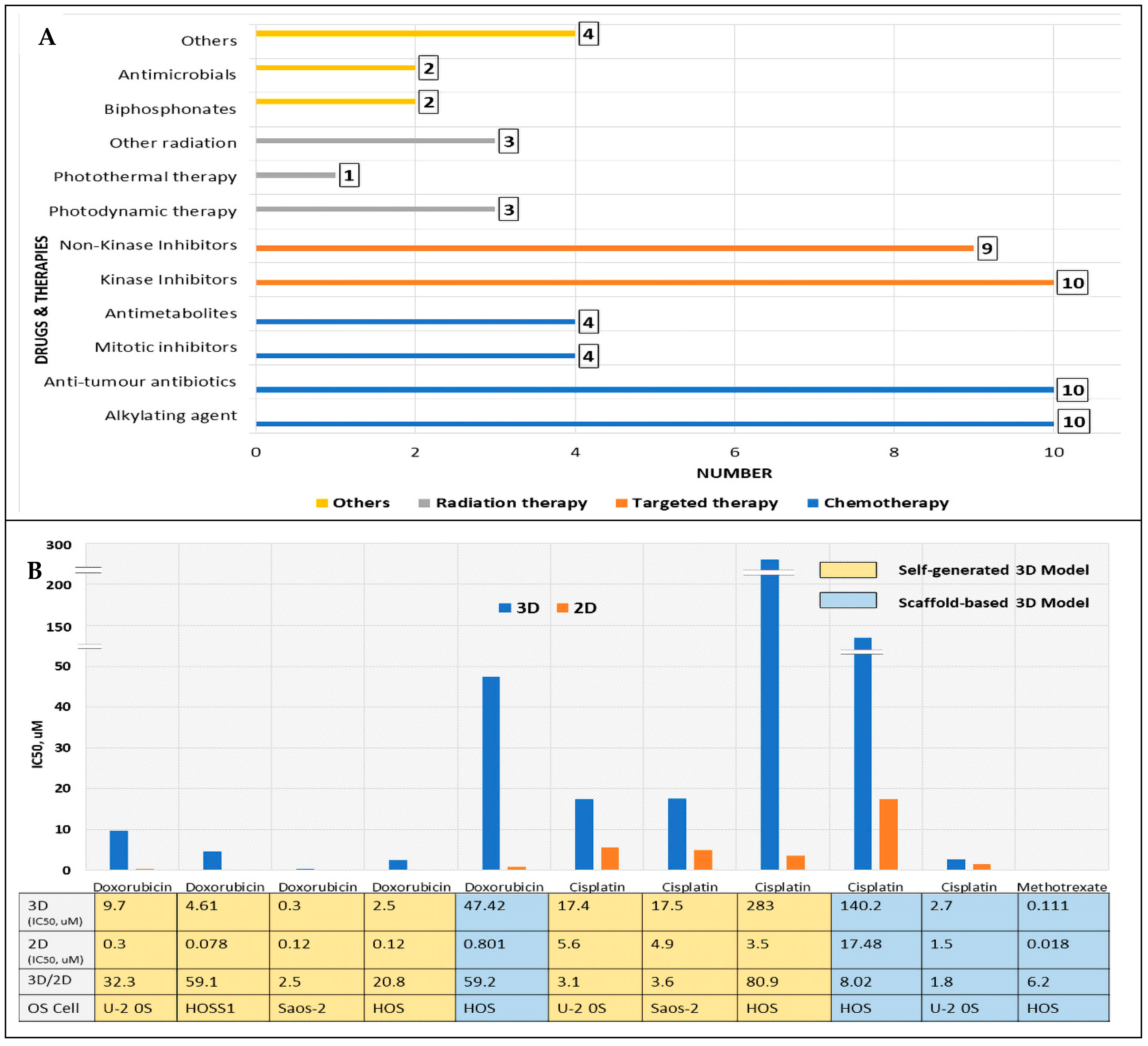 Cancers 16 00164 g004a