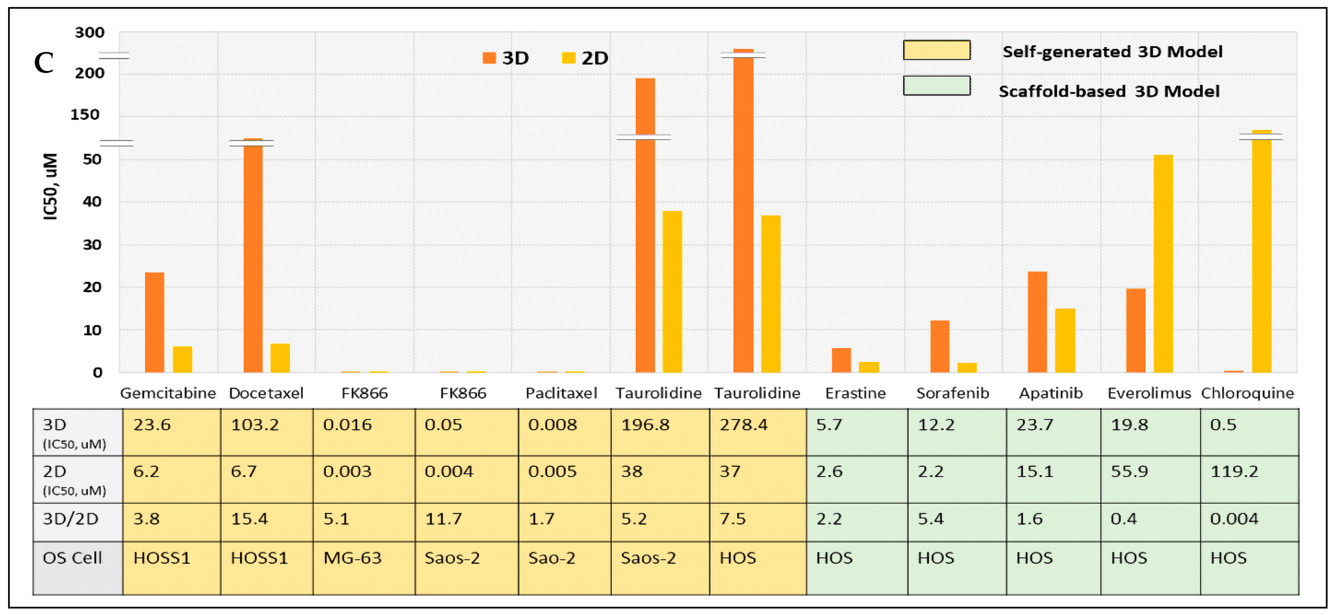 Cancers 16 00164 g004b