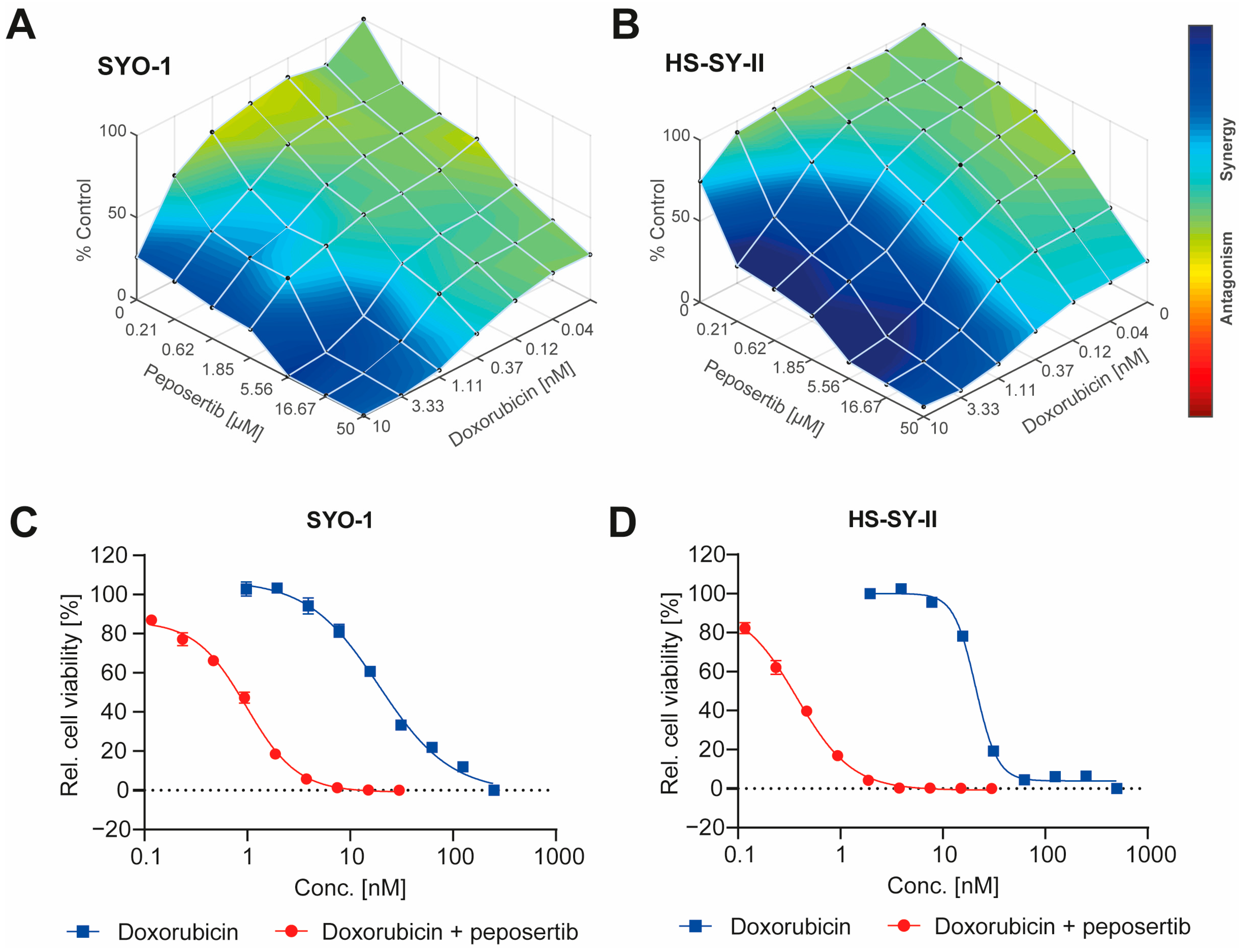 Cancers 16 00189 g001