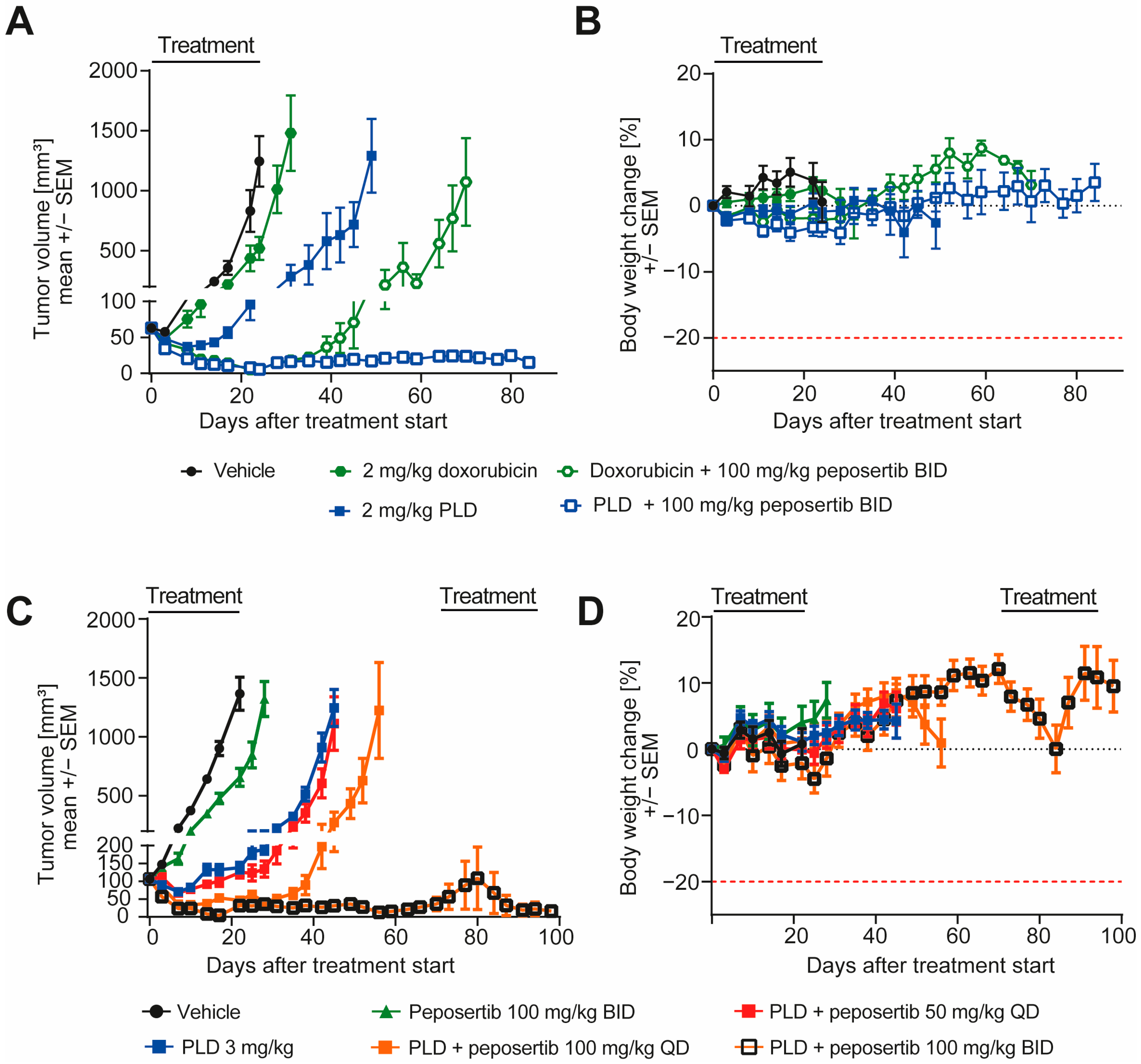 Cancers 16 00189 g005