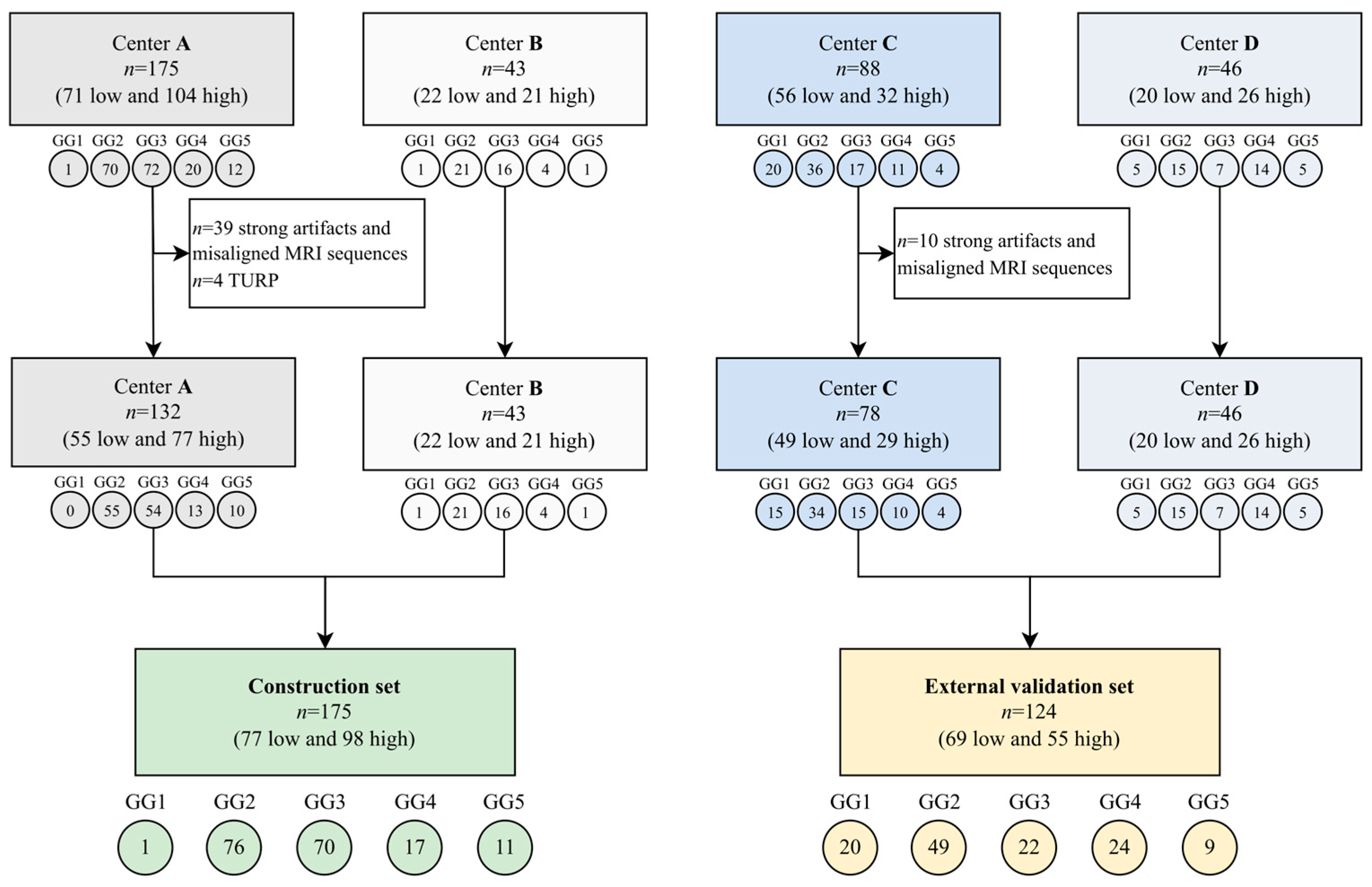Cancers 16 00203 g002