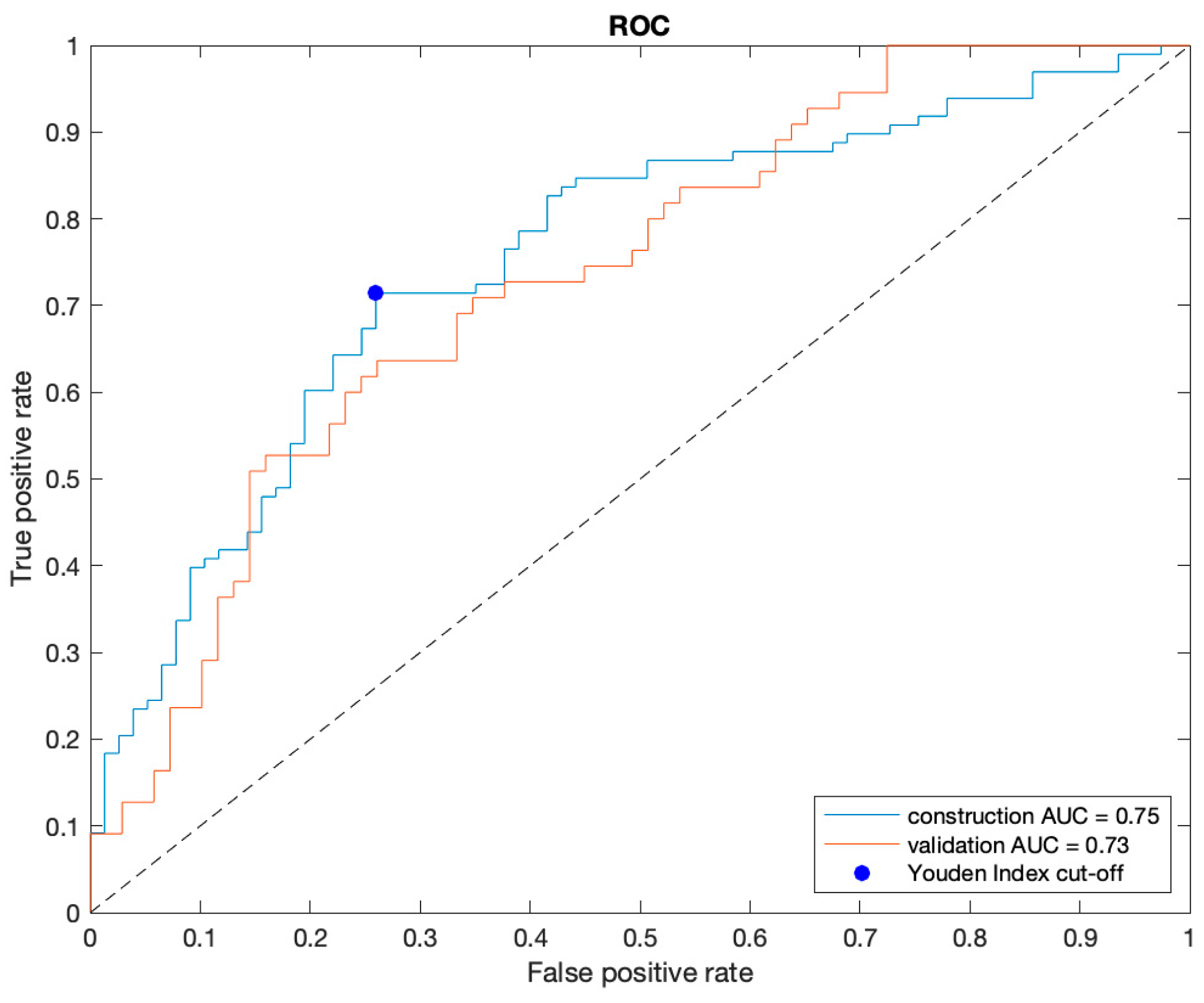 Cancers 16 00203 g003
