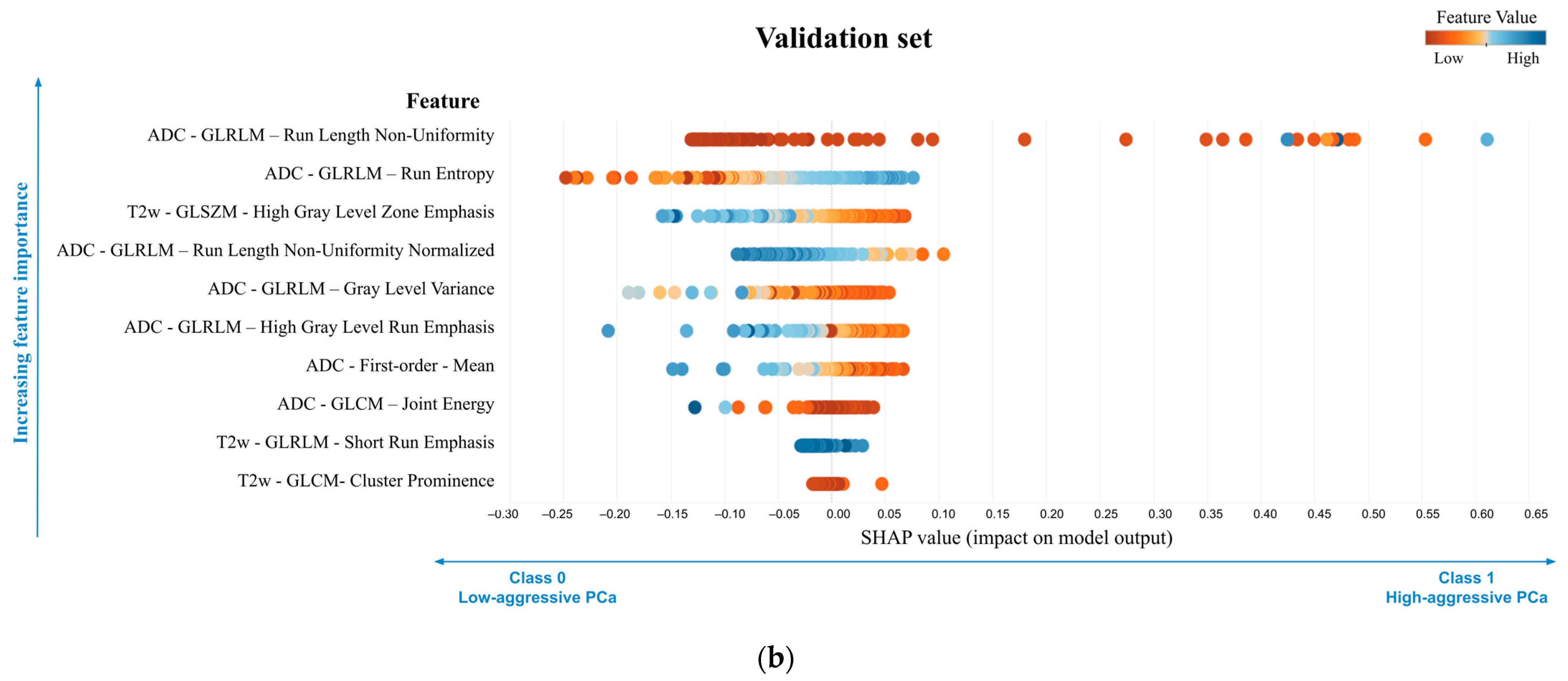 Cancers 16 00203 g006b