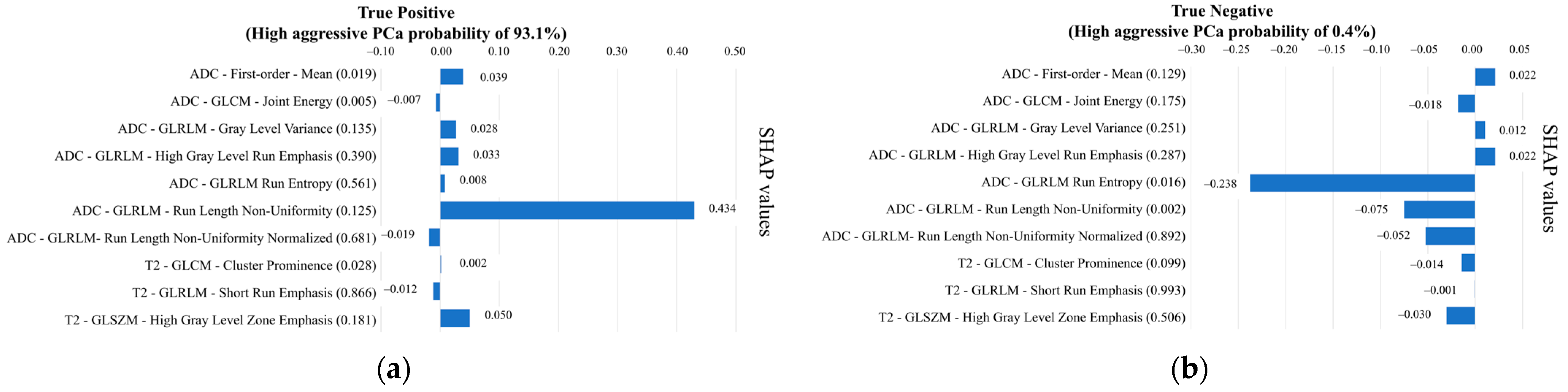 Cancers 16 00203 g007