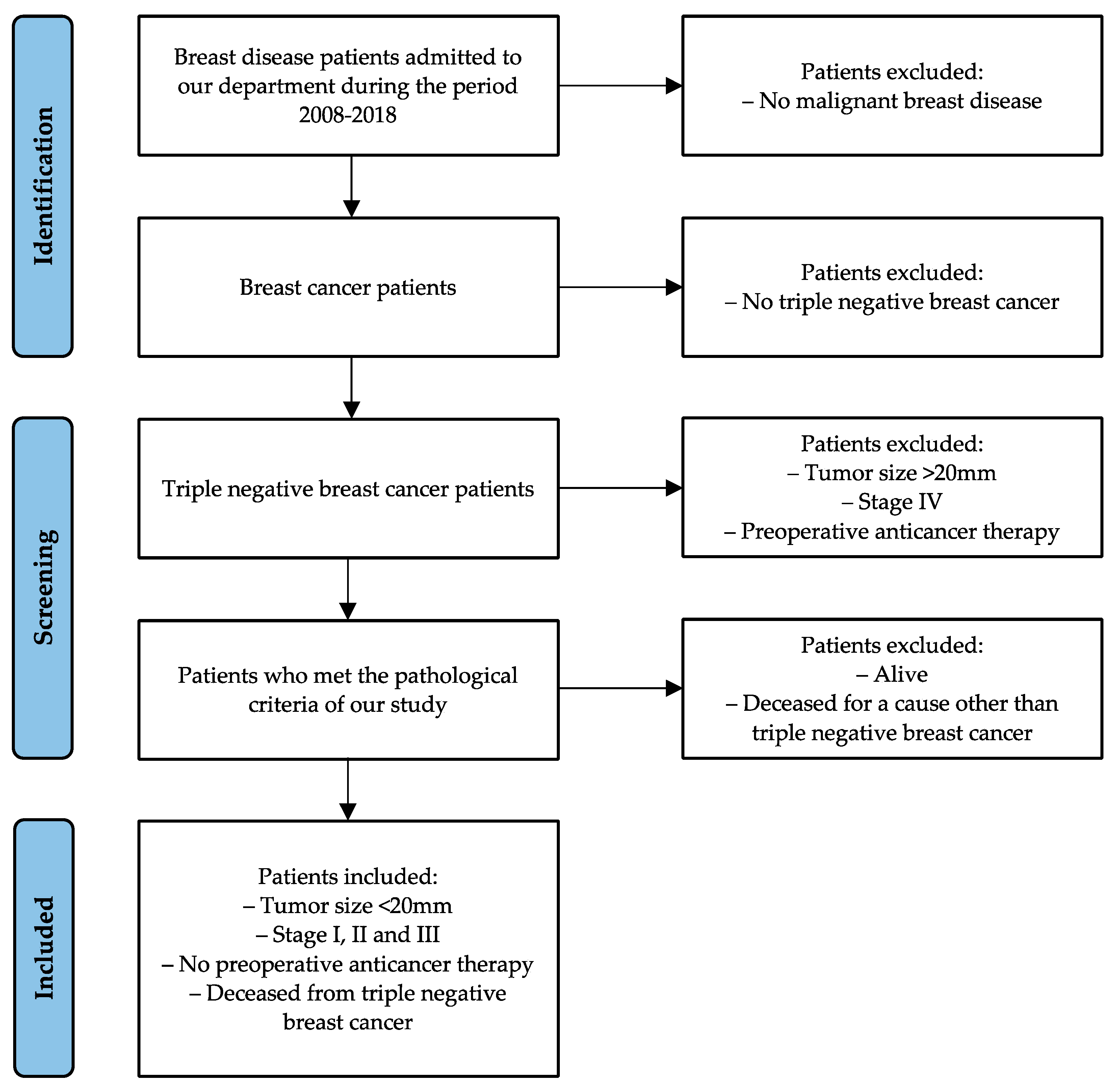Cancers 16 00209 sch001
