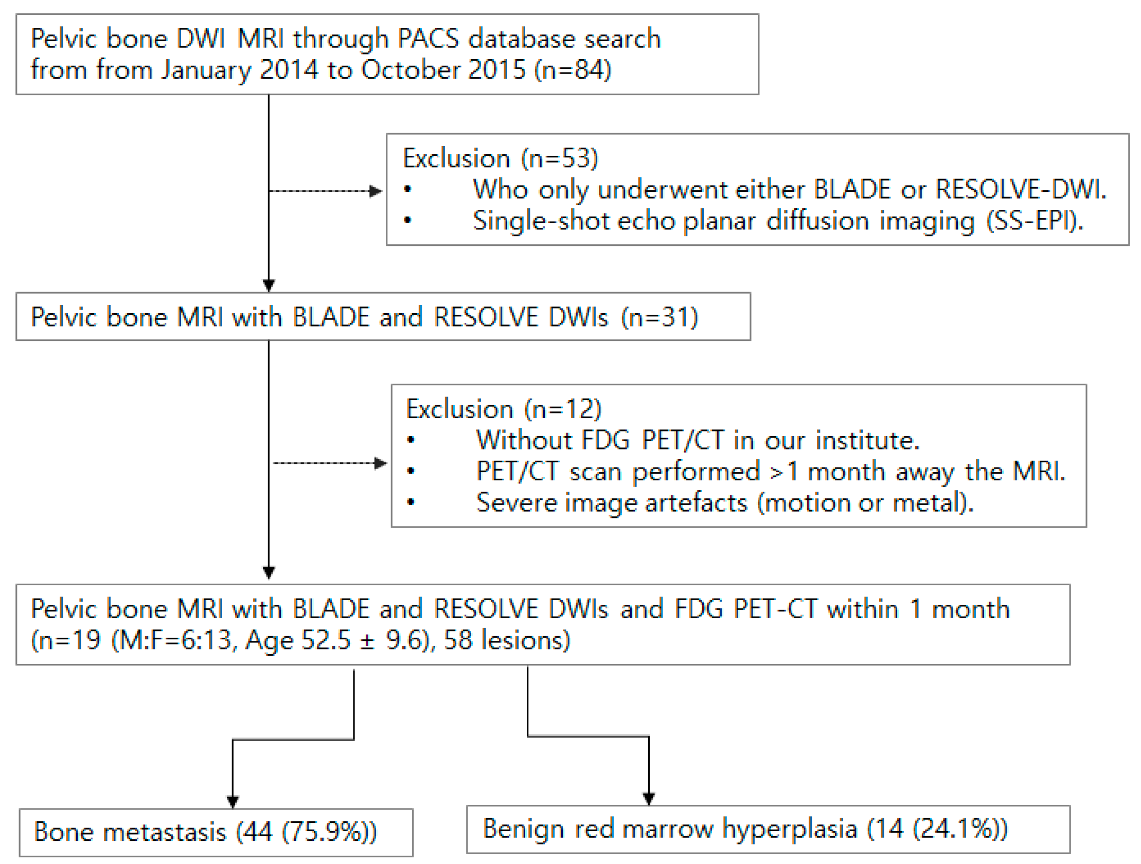 Cancers 16 00214 g001