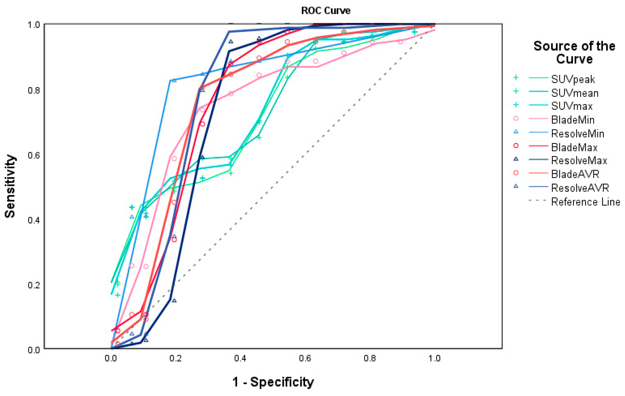 Cancers 16 00214 g005