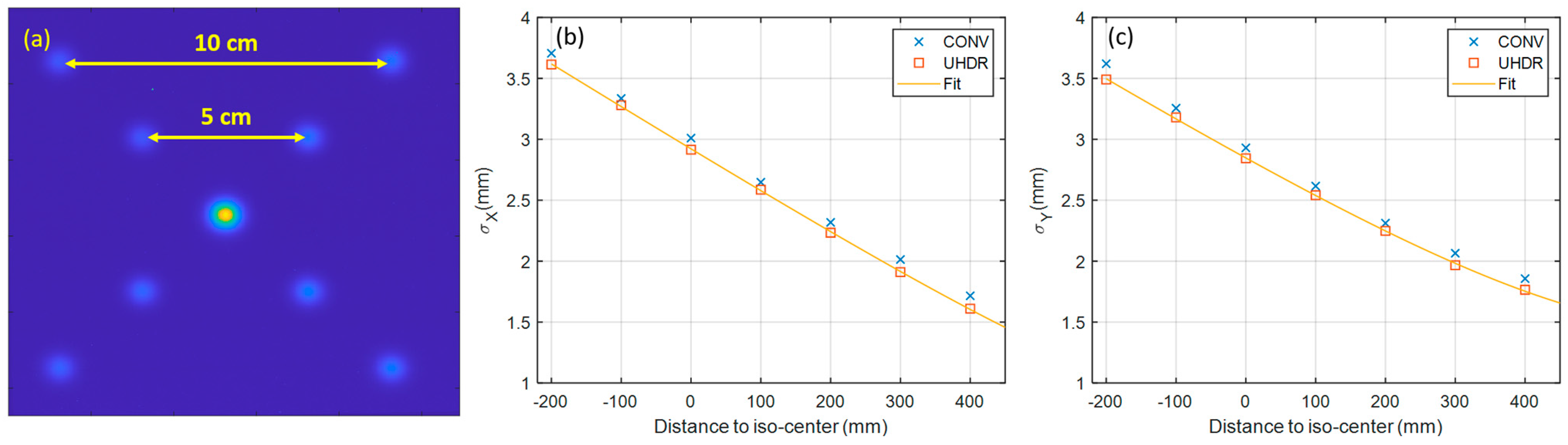 Cancers 16 00221 g003
