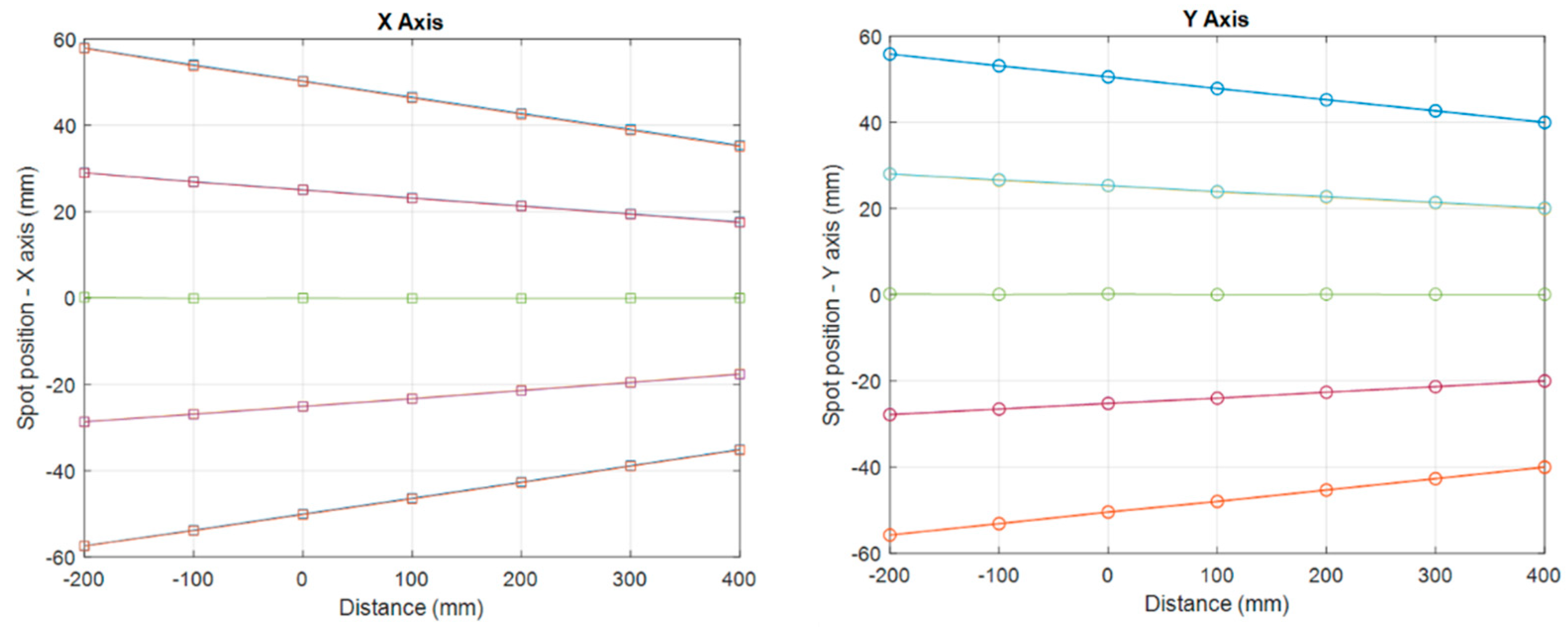 Cancers 16 00221 g004