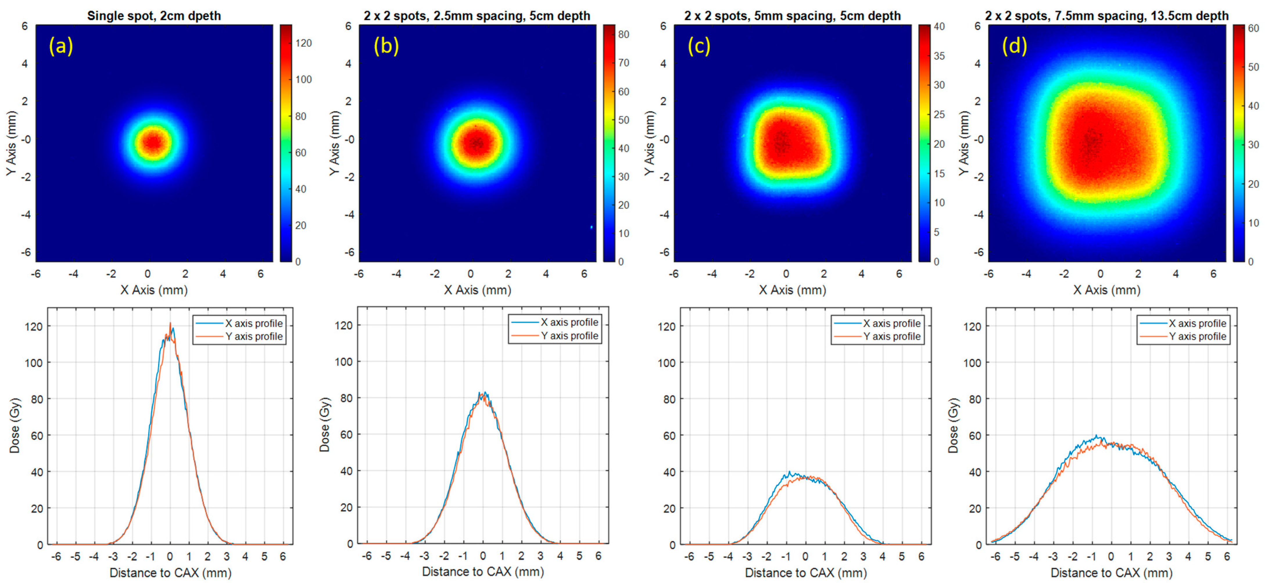 Cancers 16 00221 g006