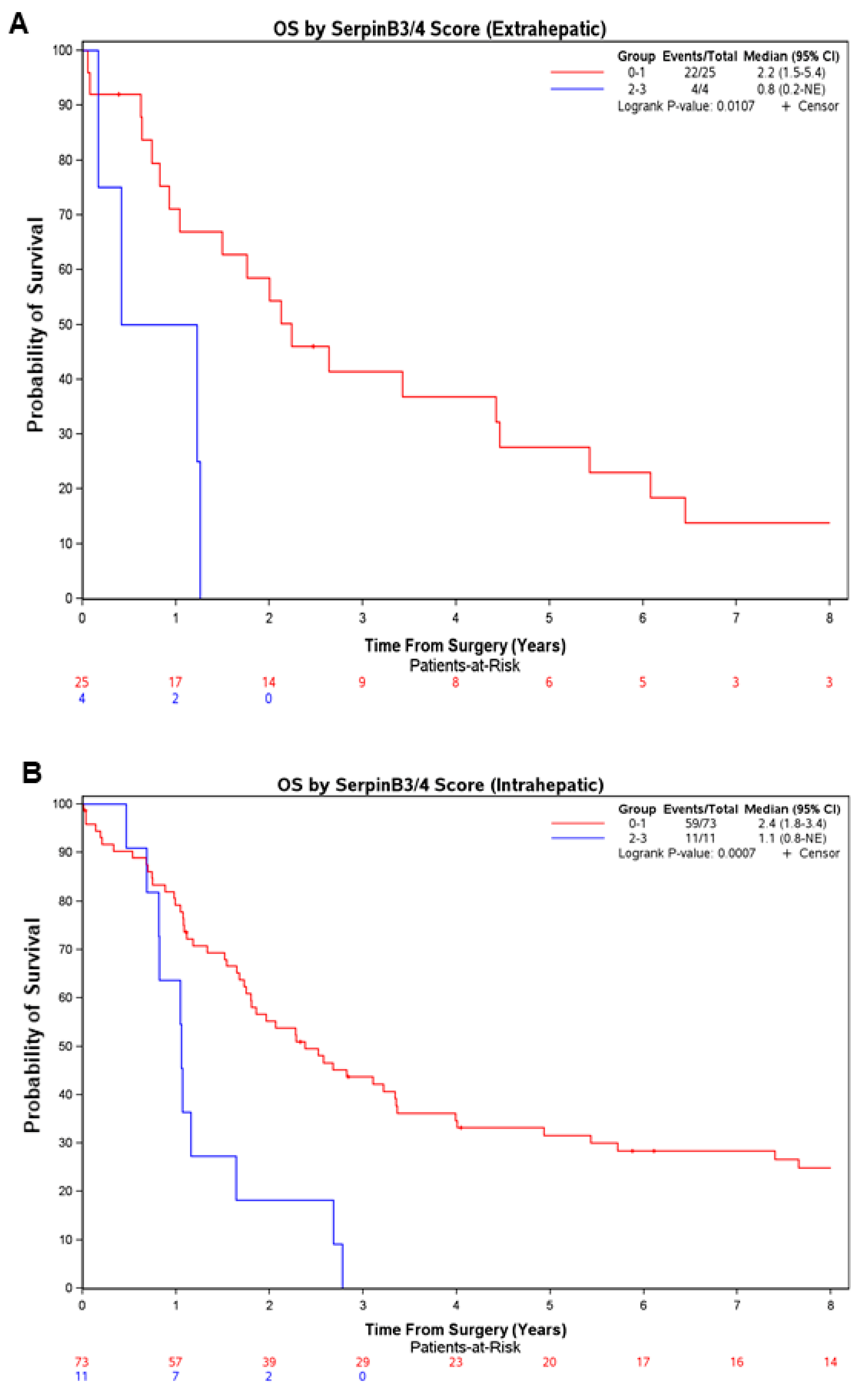 Cancers 16 00225 g002 Cancers 16 00225 g002
