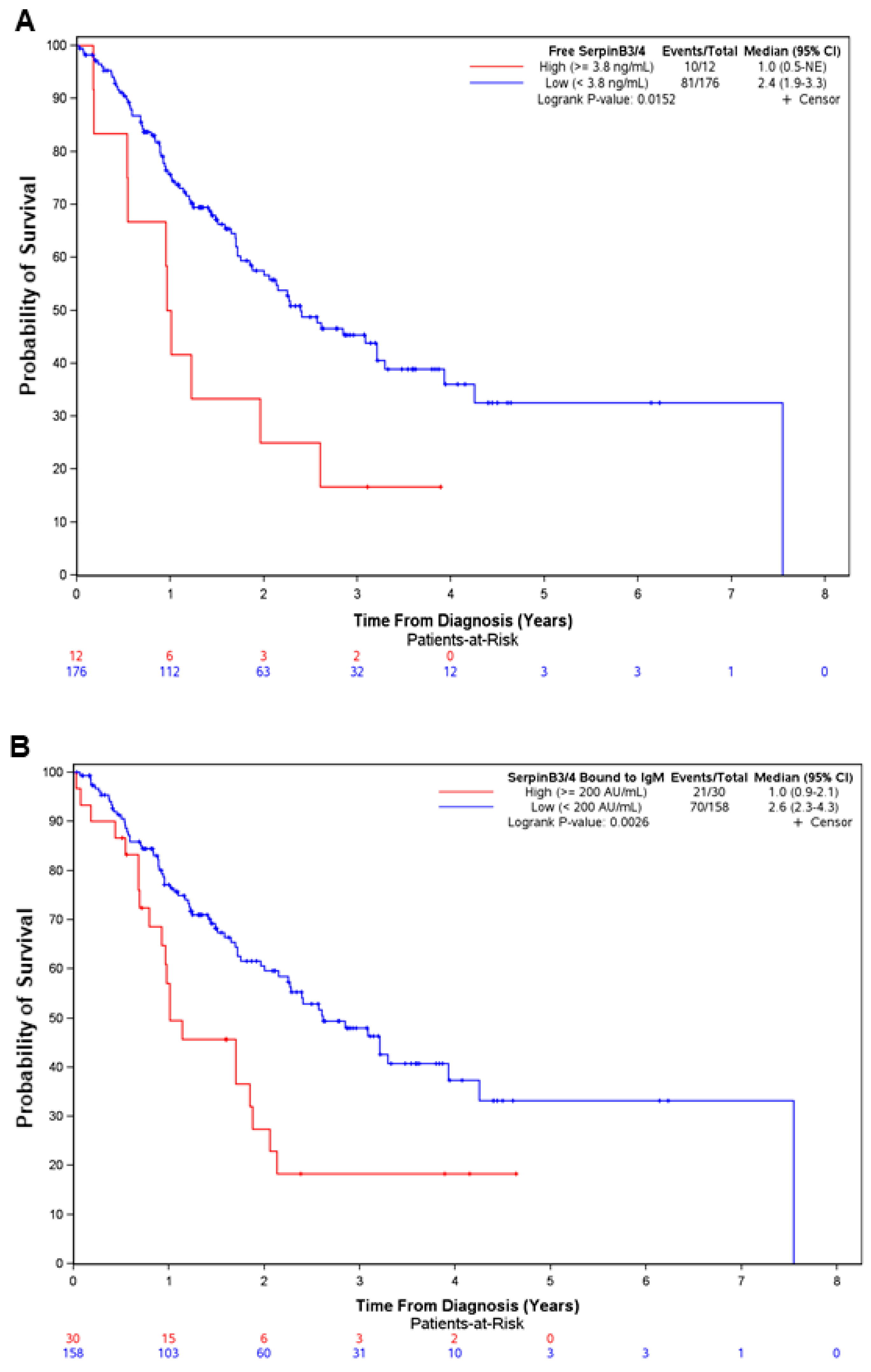 Cancers 16 00225 g003 Cancers 16 00225 g003