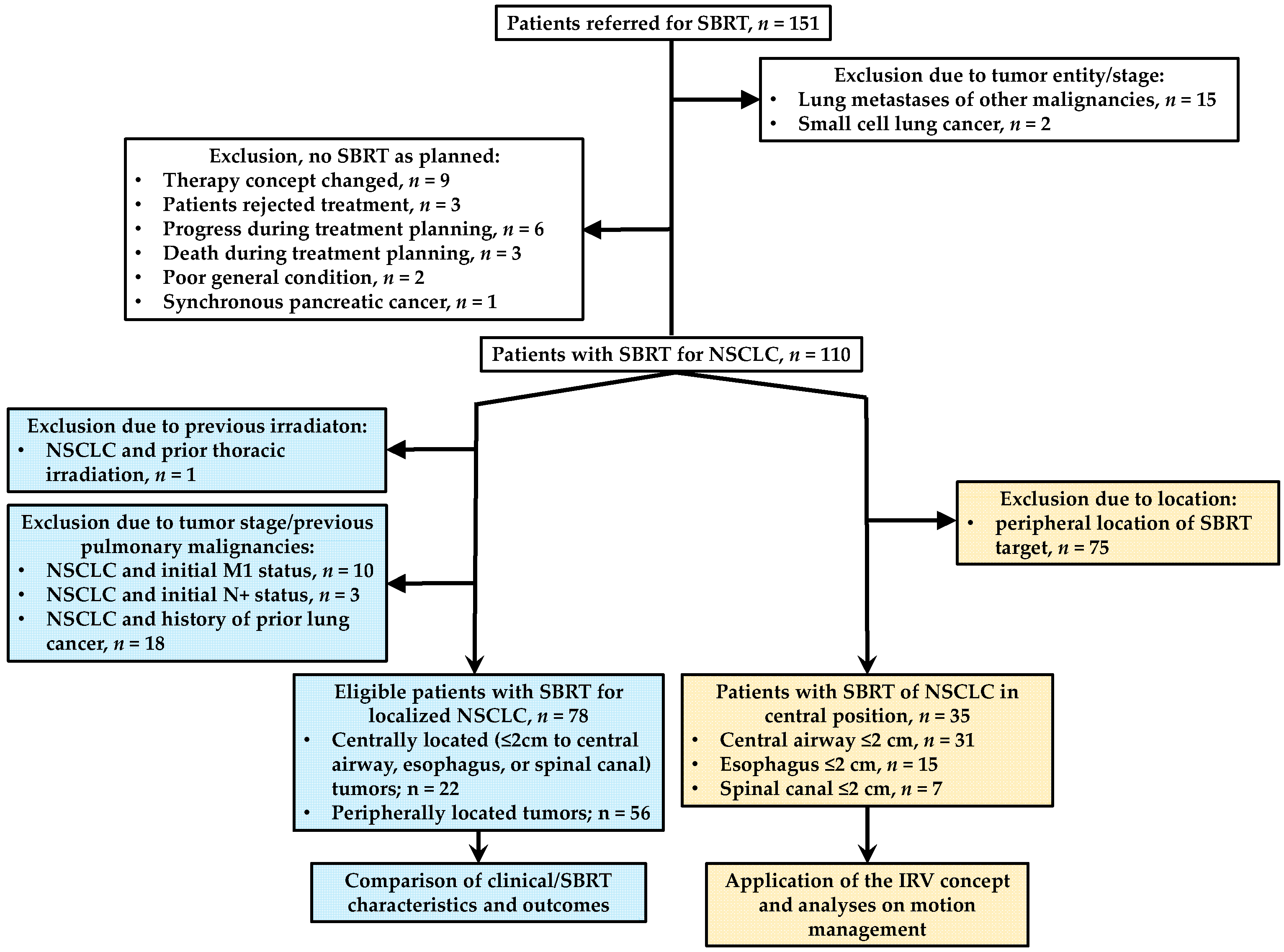 Cancers 16 00231 g001 Cancers 16 00231 g001