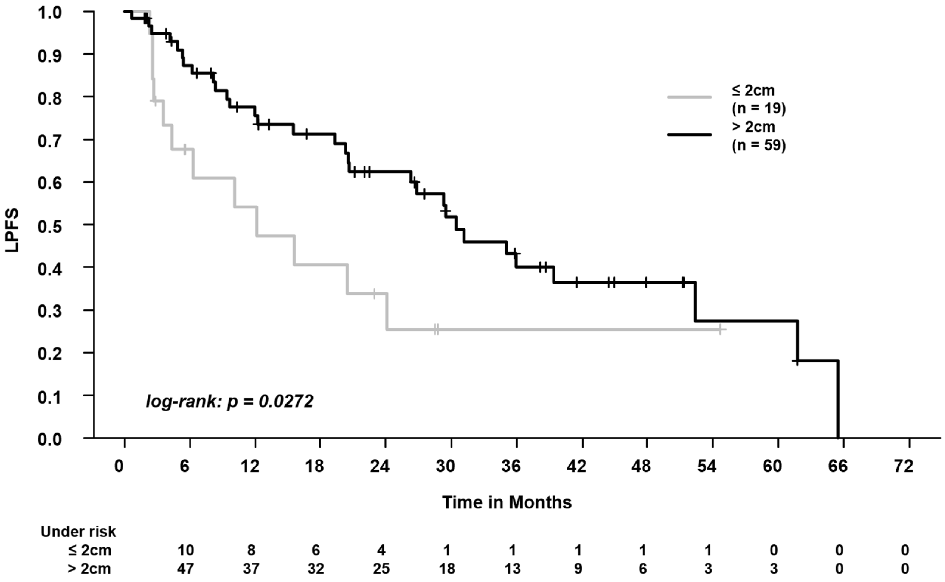 Cancers 16 00231 g003 Cancers 16 00231 g003