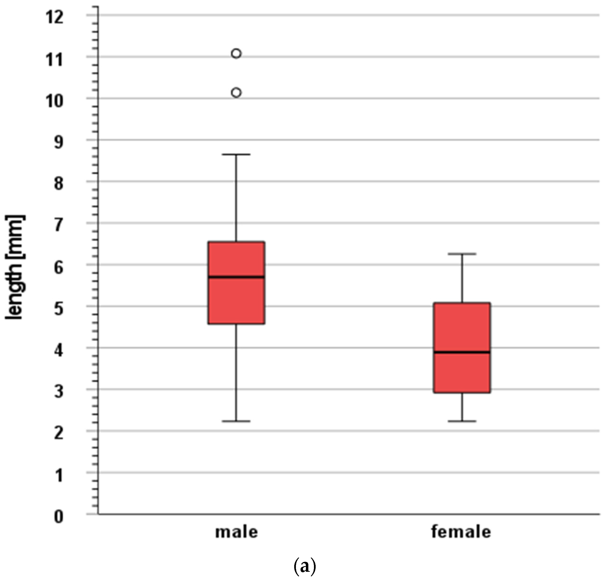 Cancers 16 00231 g004a Cancers 16 00231 g004a
