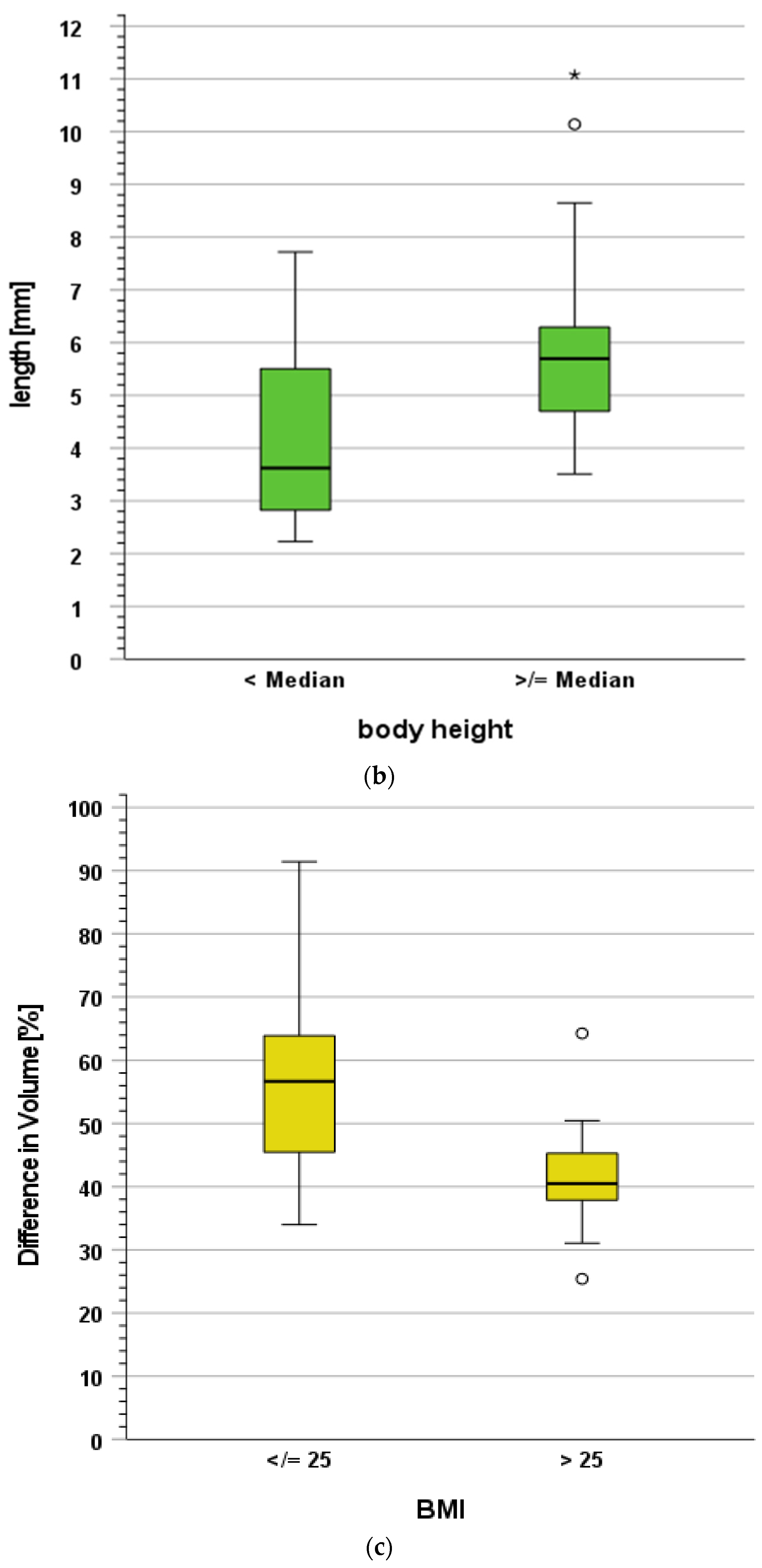 Cancers 16 00231 g004b Cancers 16 00231 g004b