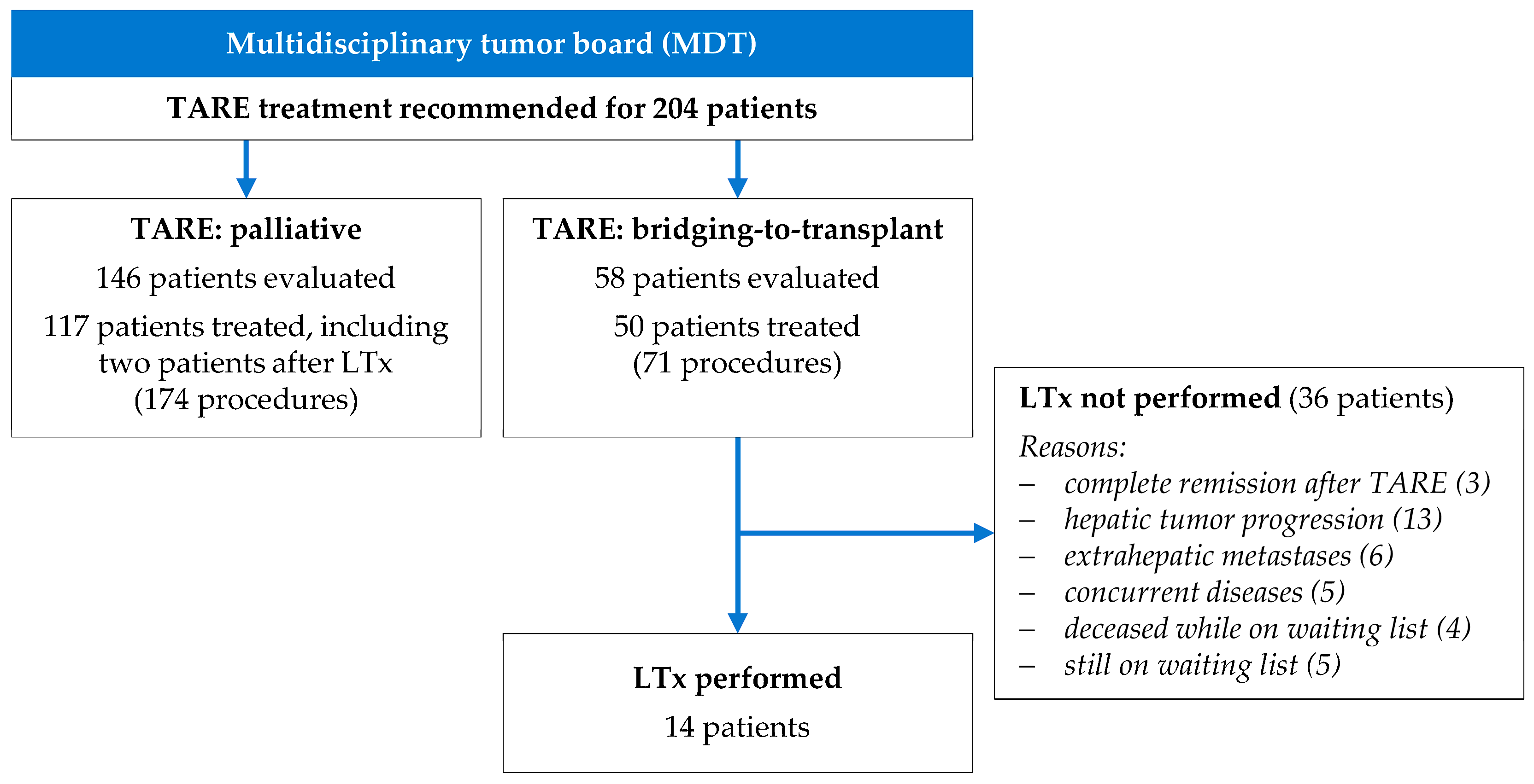 Cancers 16 00235 g001 Cancers 16 00235 g001