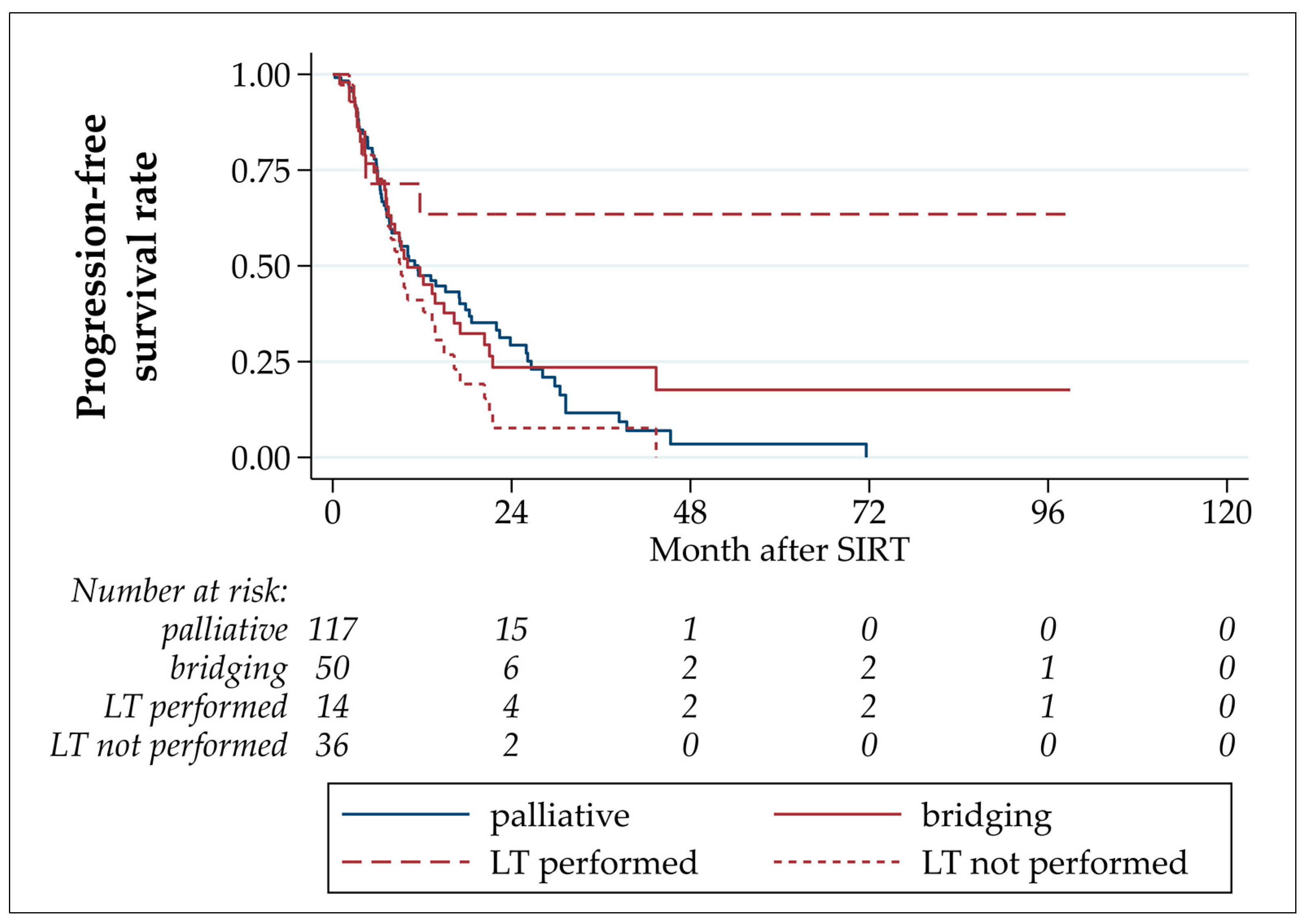 Cancers 16 00235 g002 Cancers 16 00235 g002