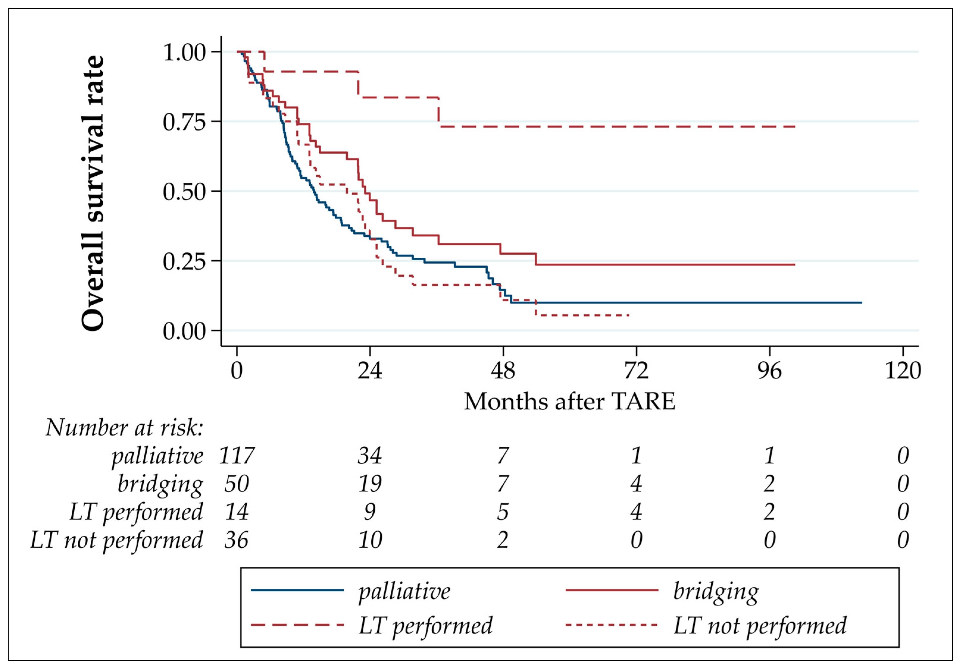 Cancers 16 00235 g003 Cancers 16 00235 g003