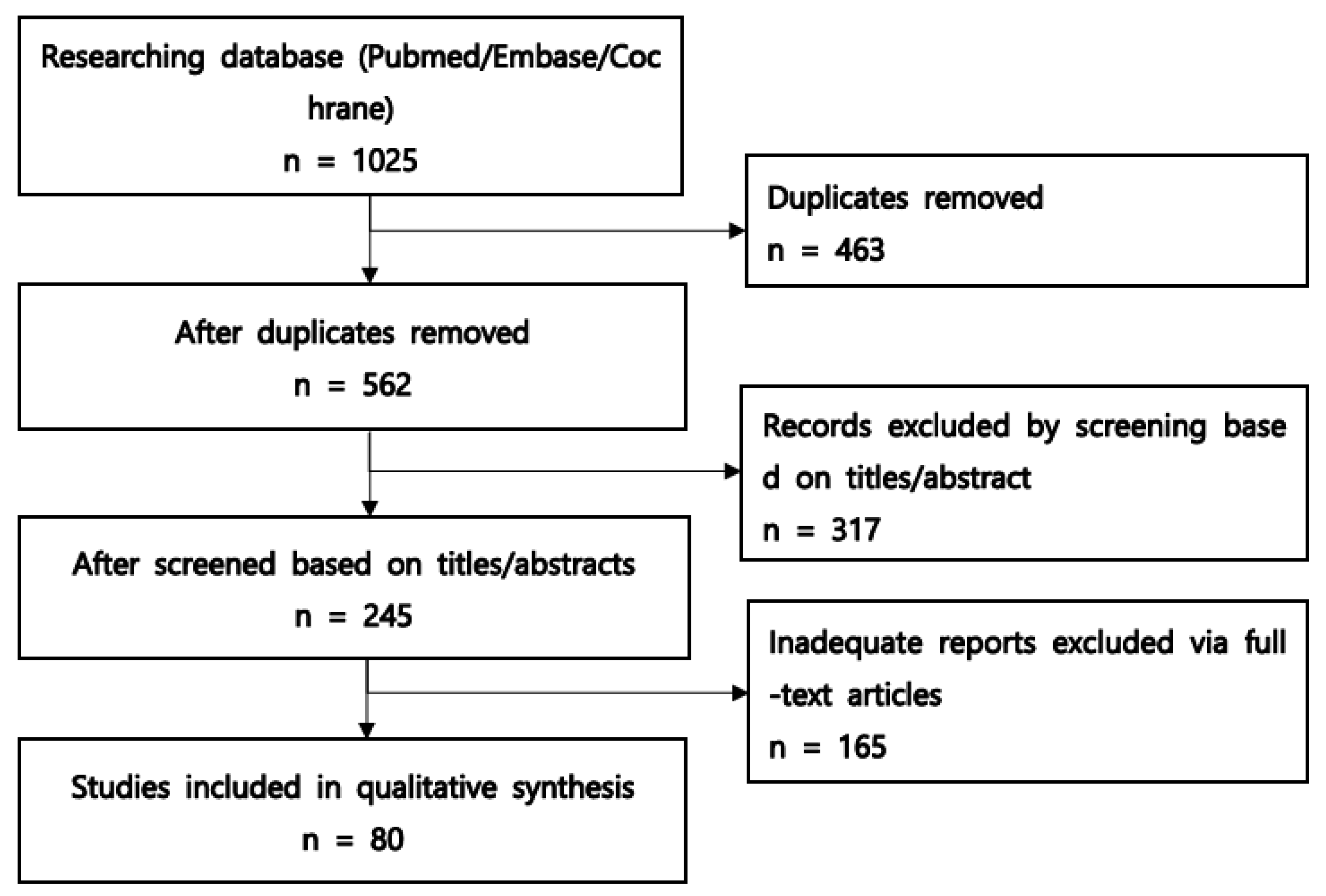 Cancers 16 00273 g001