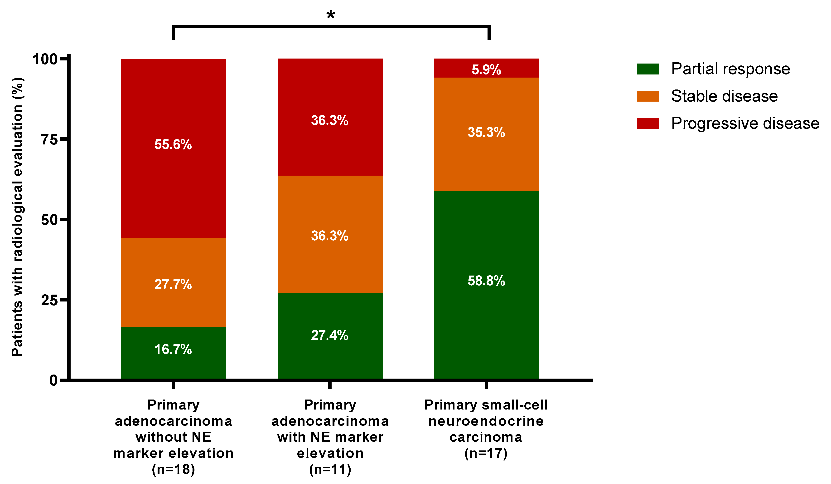Cancers 16 00280 g002
