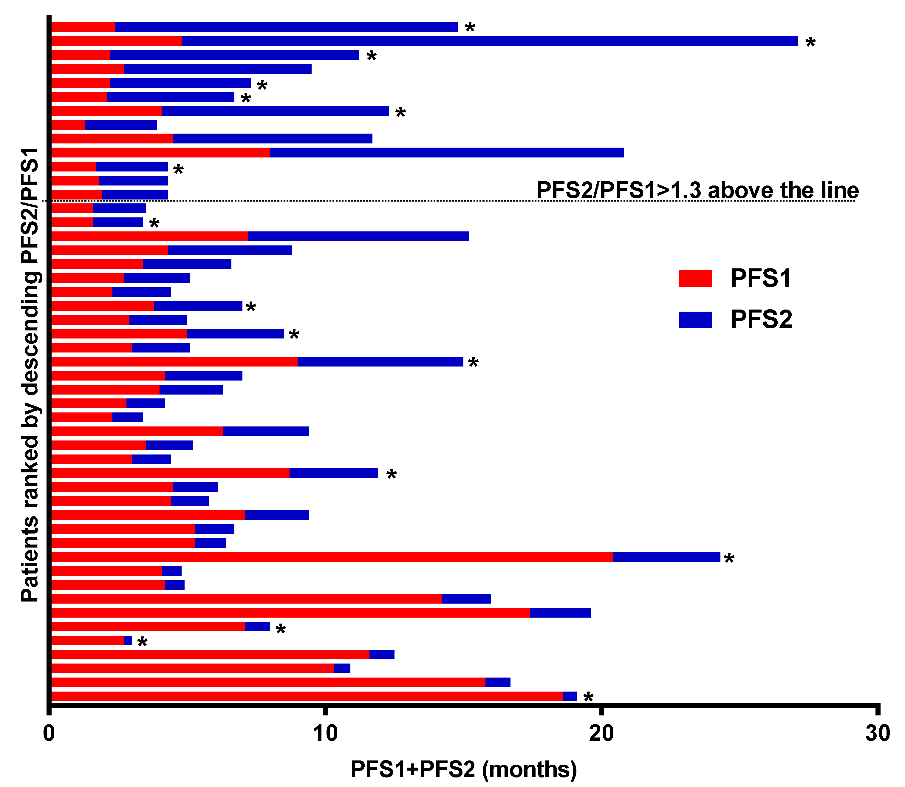 Cancers 16 00280 g004