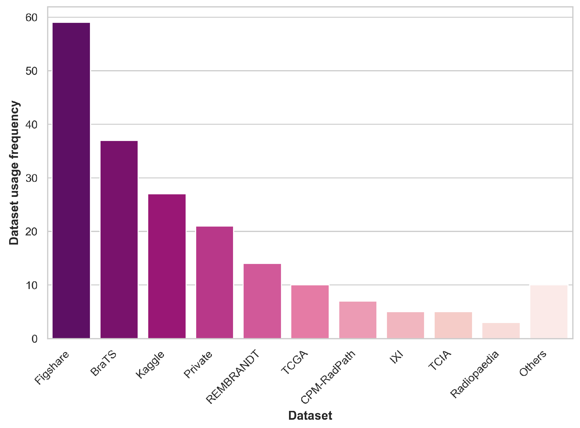 Cancers 16 00300 g001