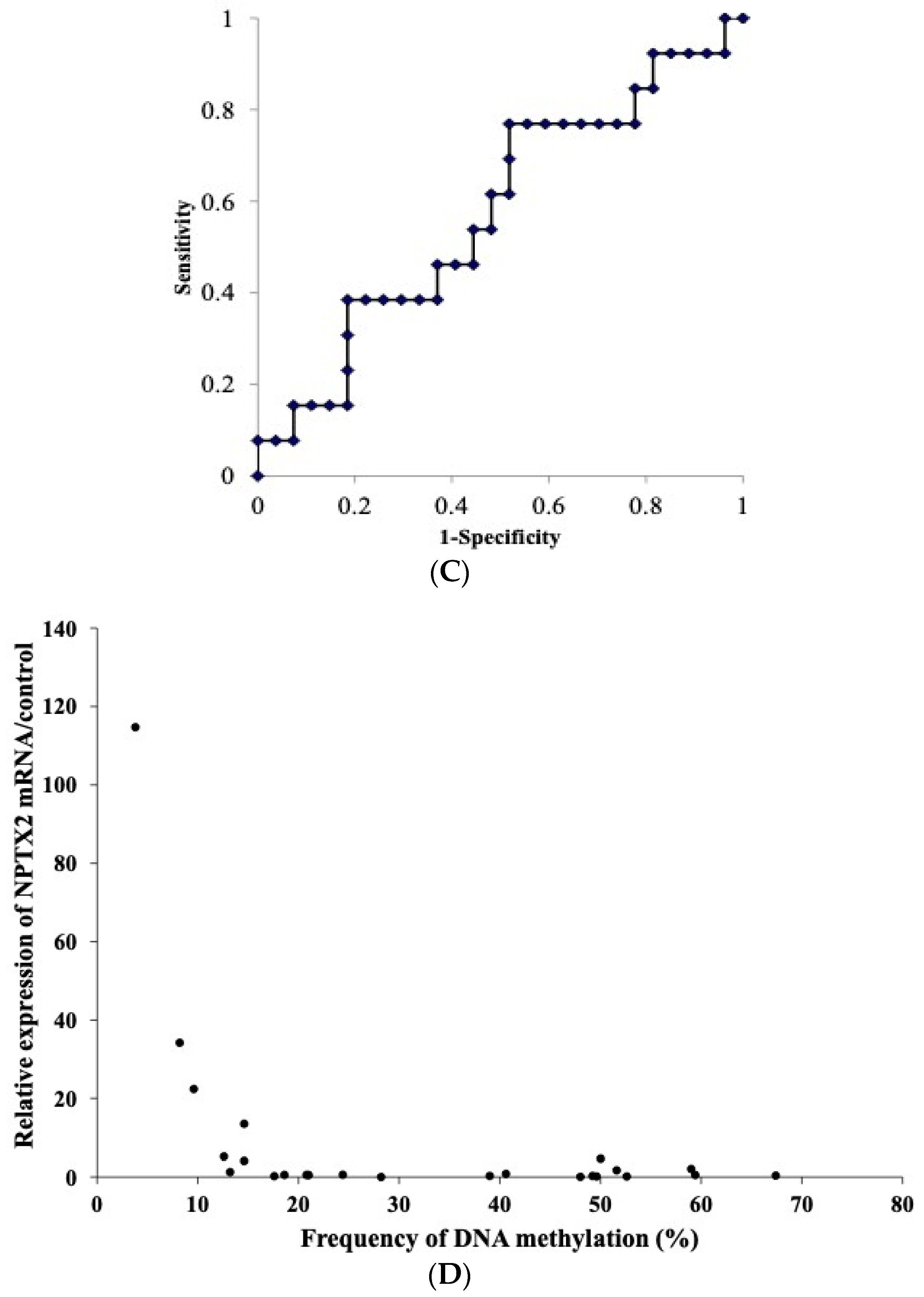 Cancers 16 00329 g004b