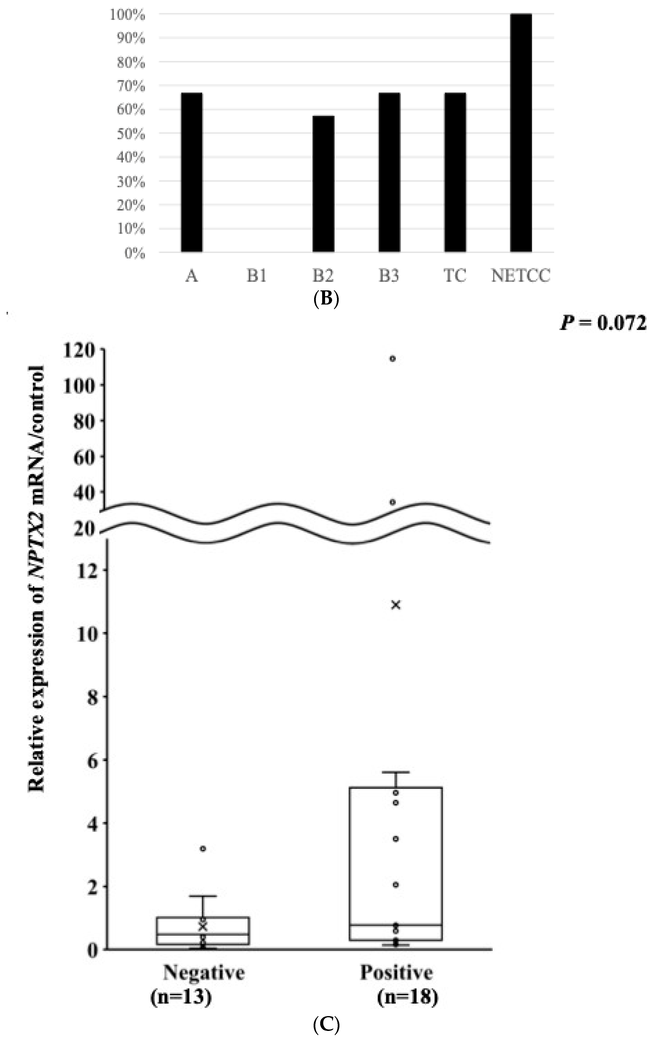 Cancers 16 00329 g005b