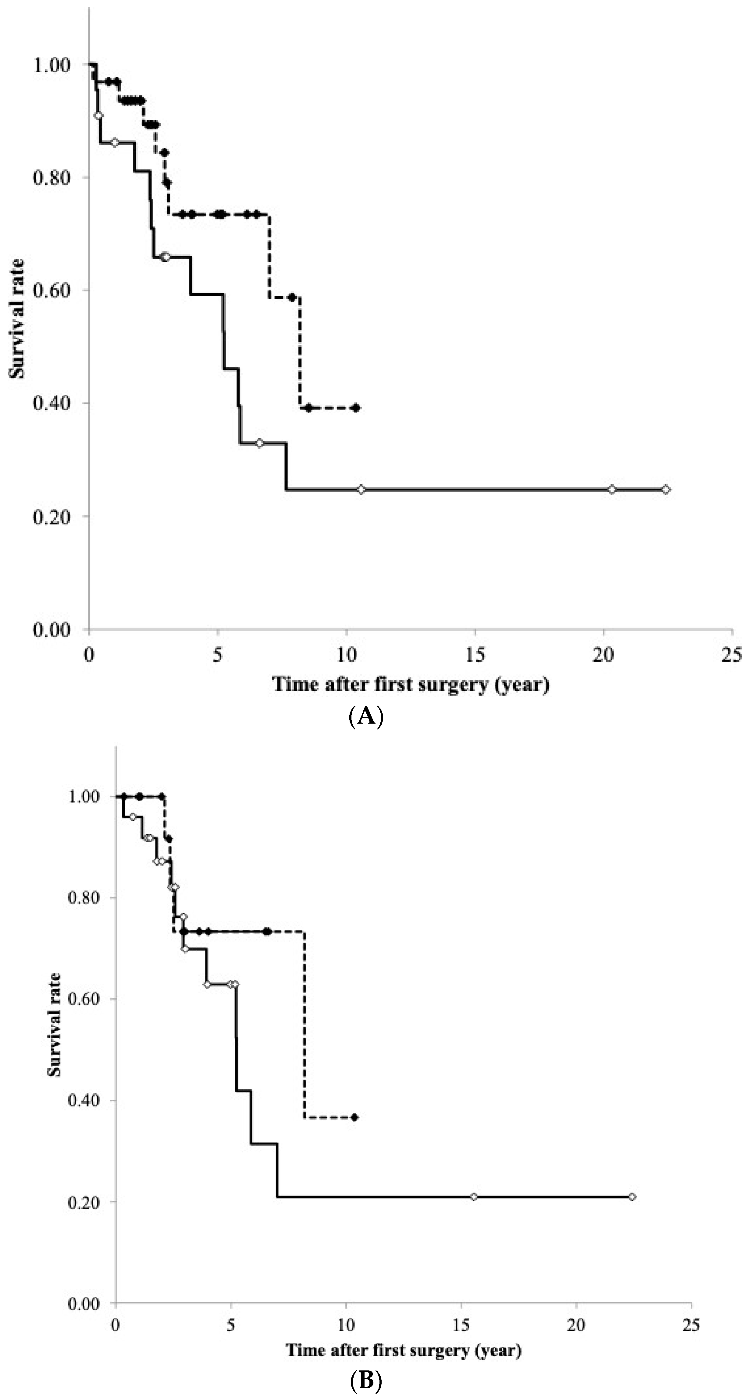 Cancers 16 00329 g006