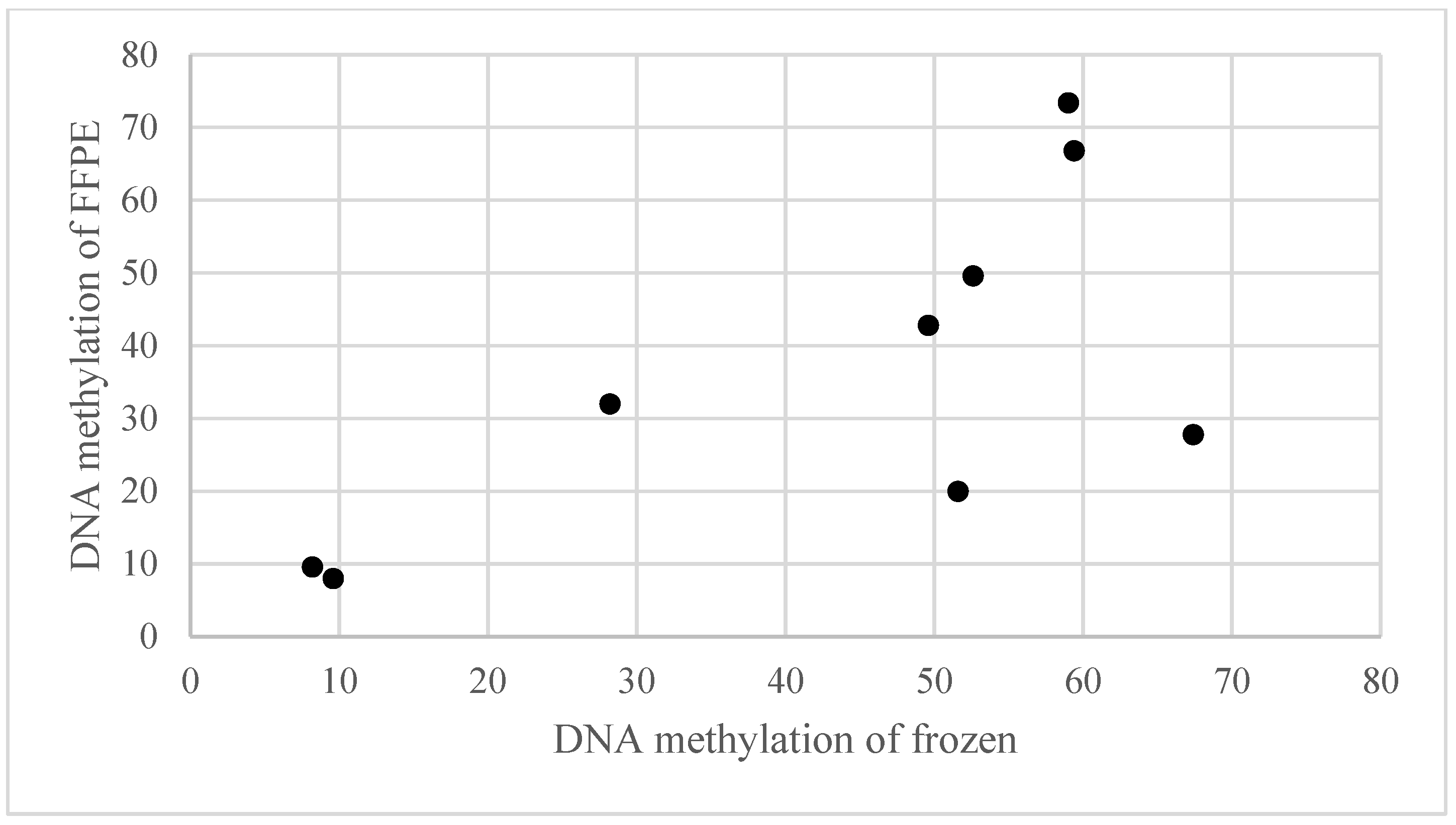 Cancers 16 00329 g0a1
