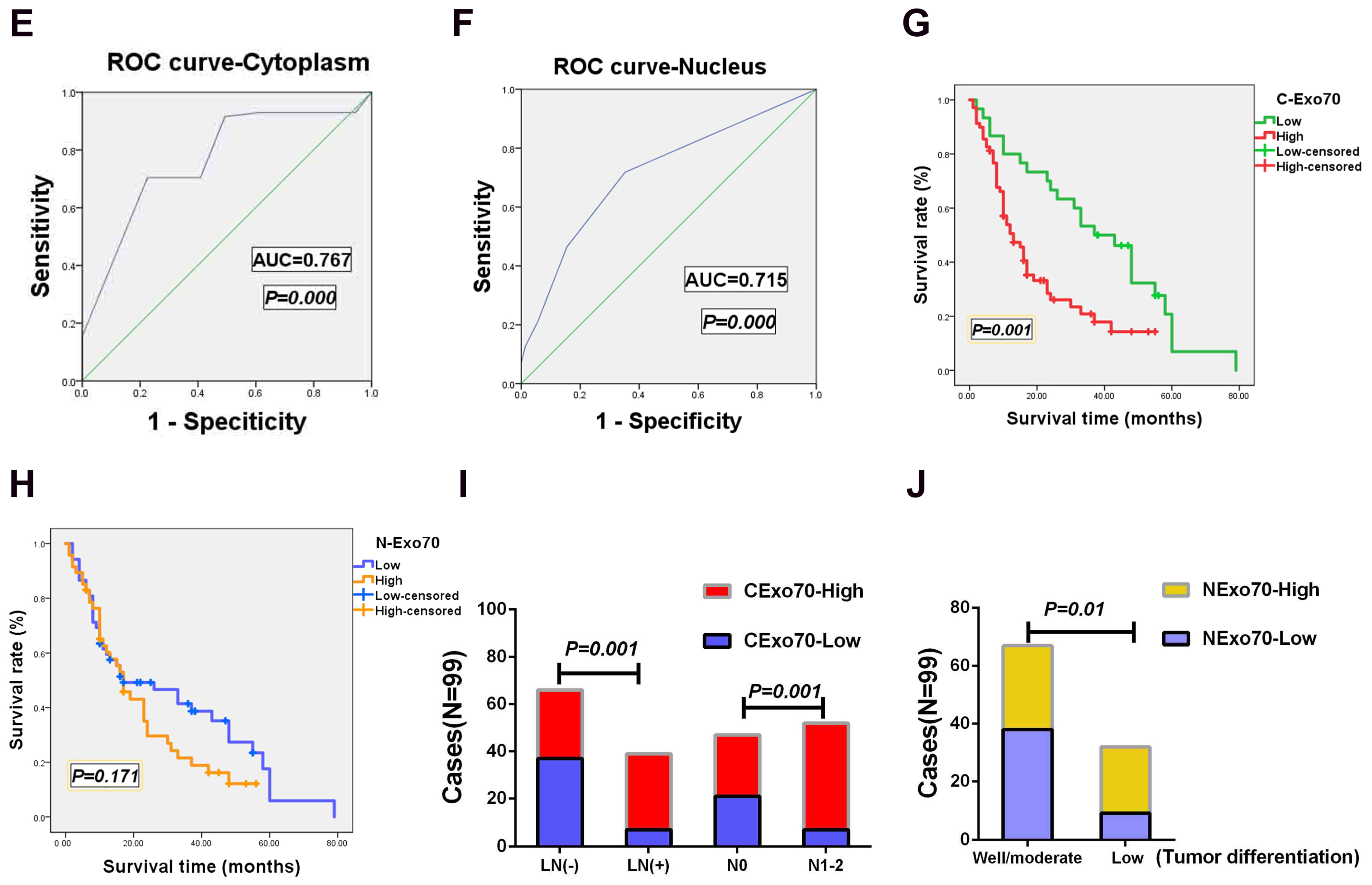 Cancers 16 00336 g001b