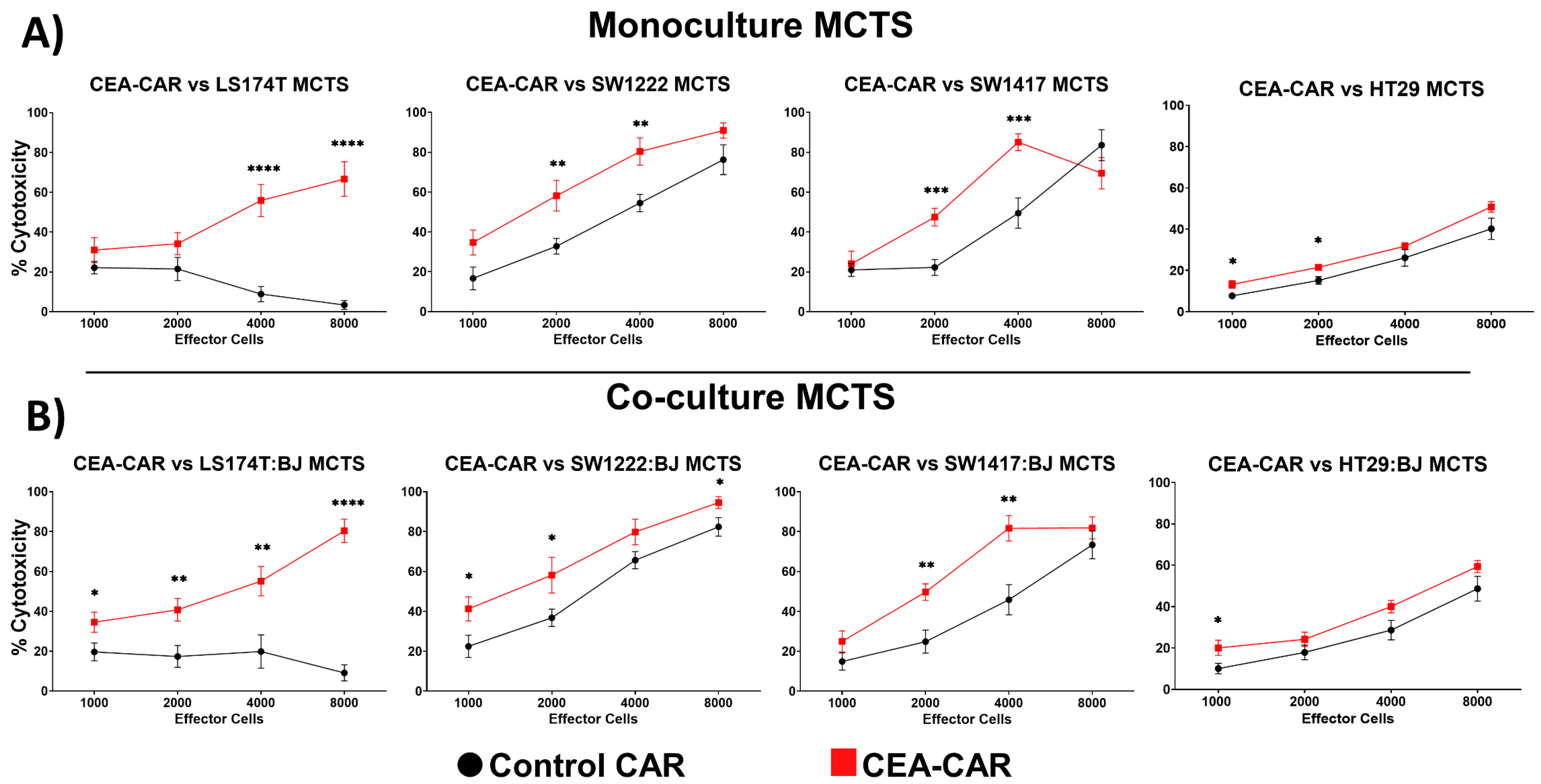 Cancers 16 00388 g006