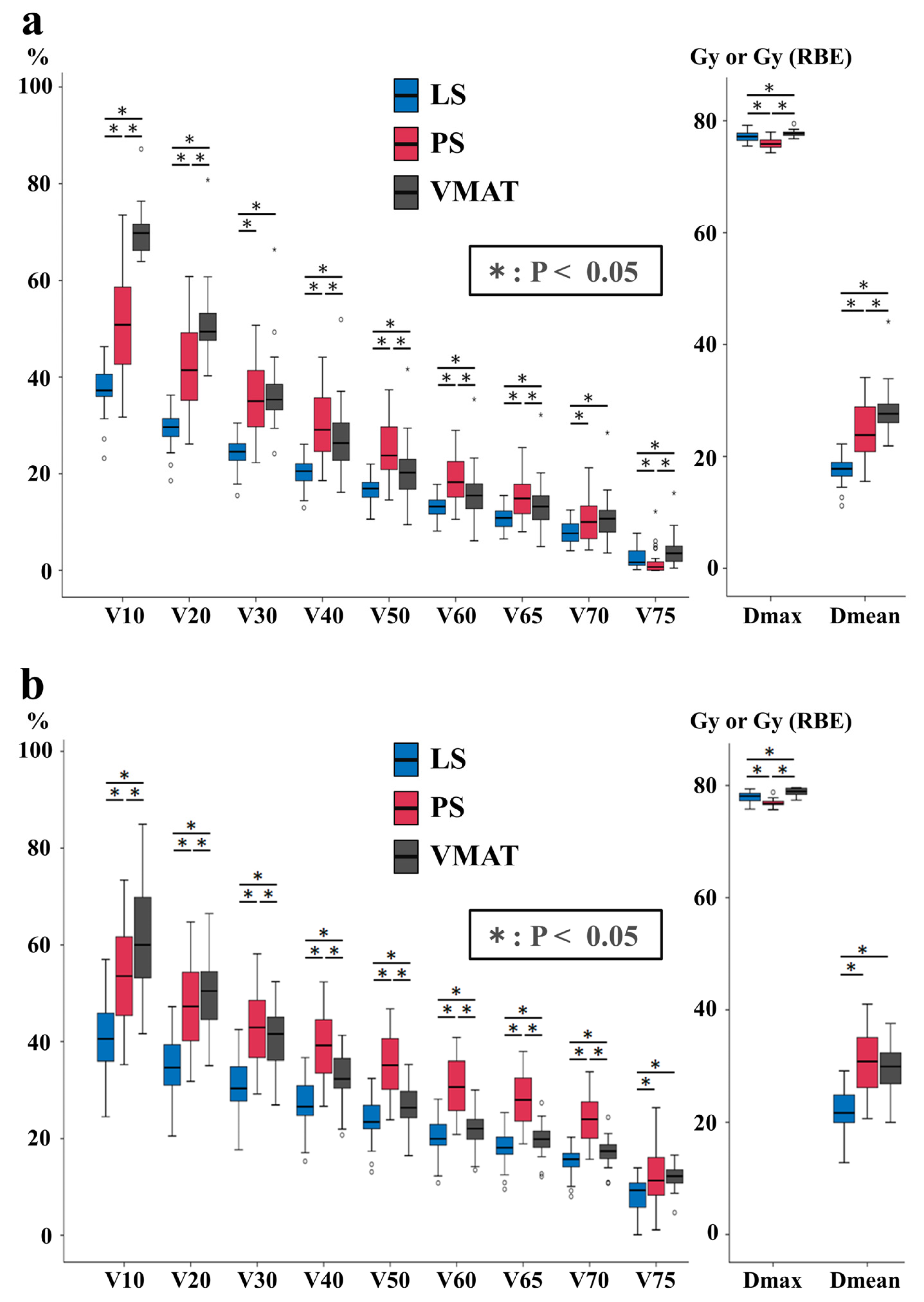 Cancers 16 00403 g003