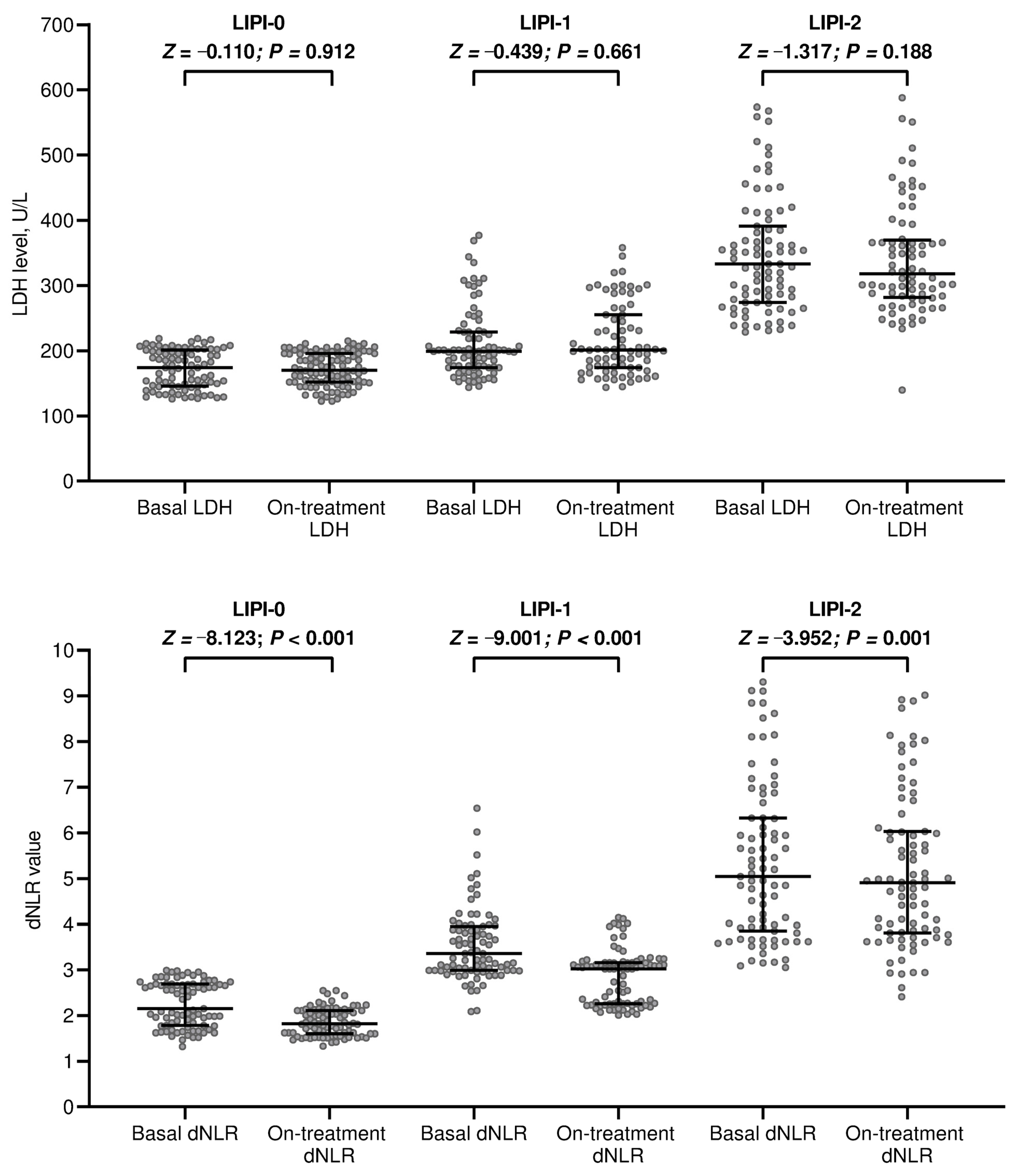 Cancers 16 00453 g001