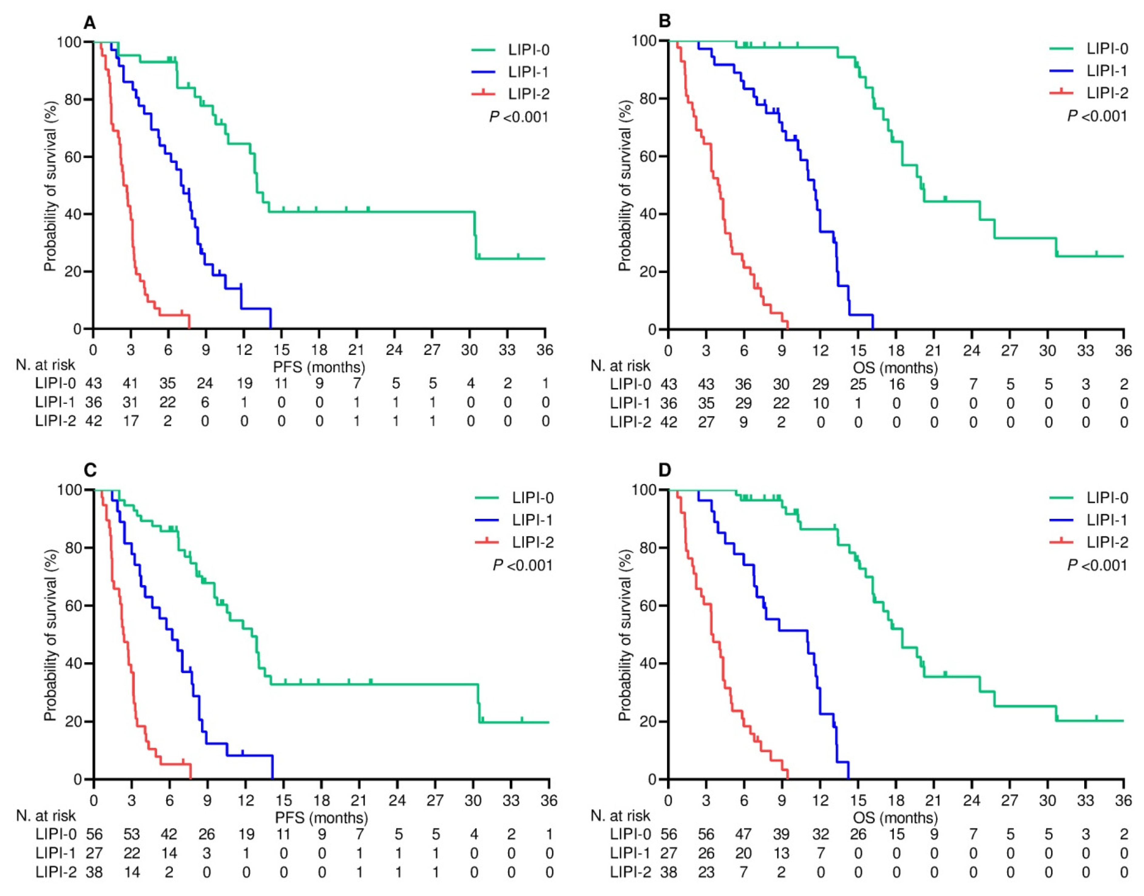 Cancers 16 00453 g002