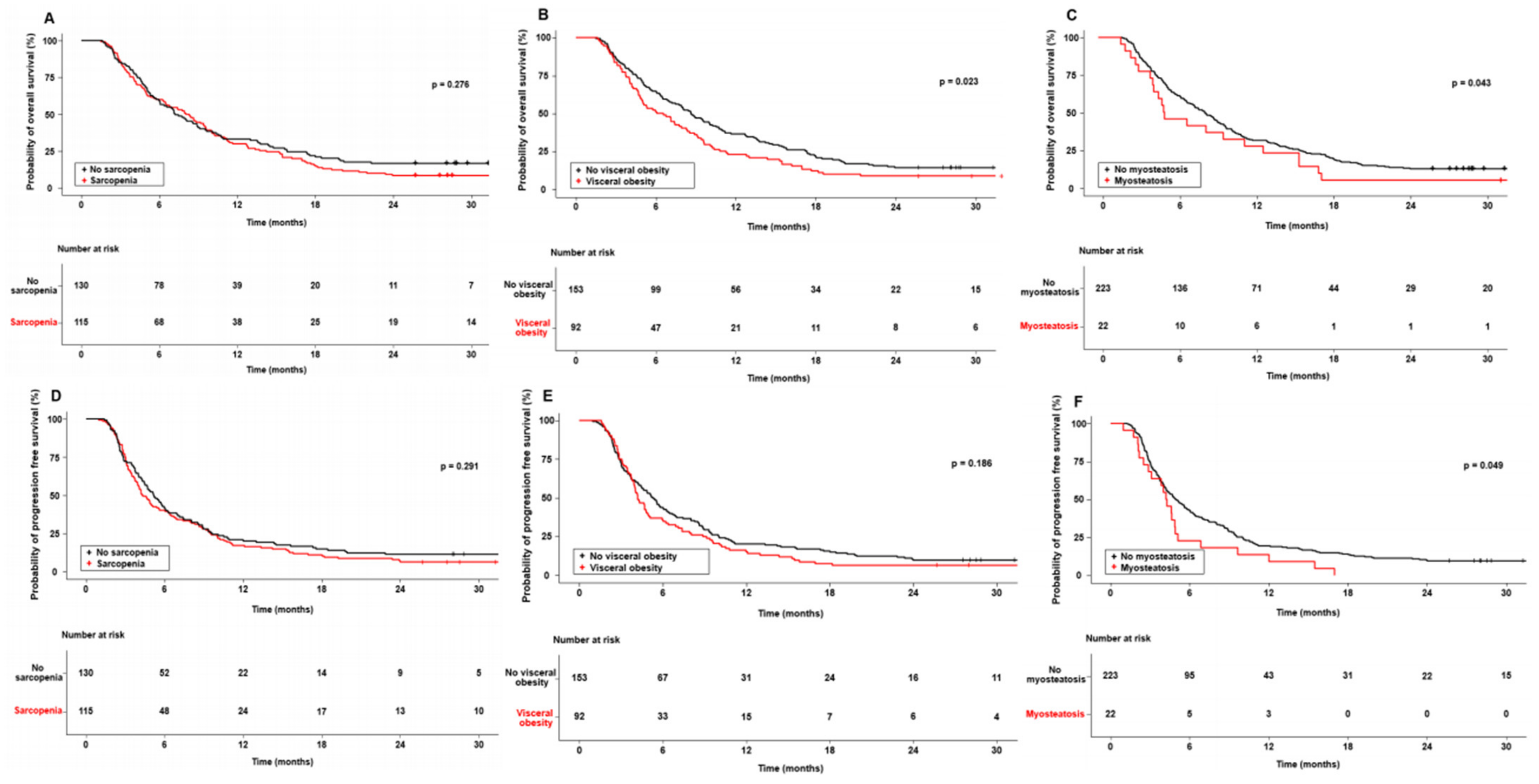 Cancers 16 00454 g003